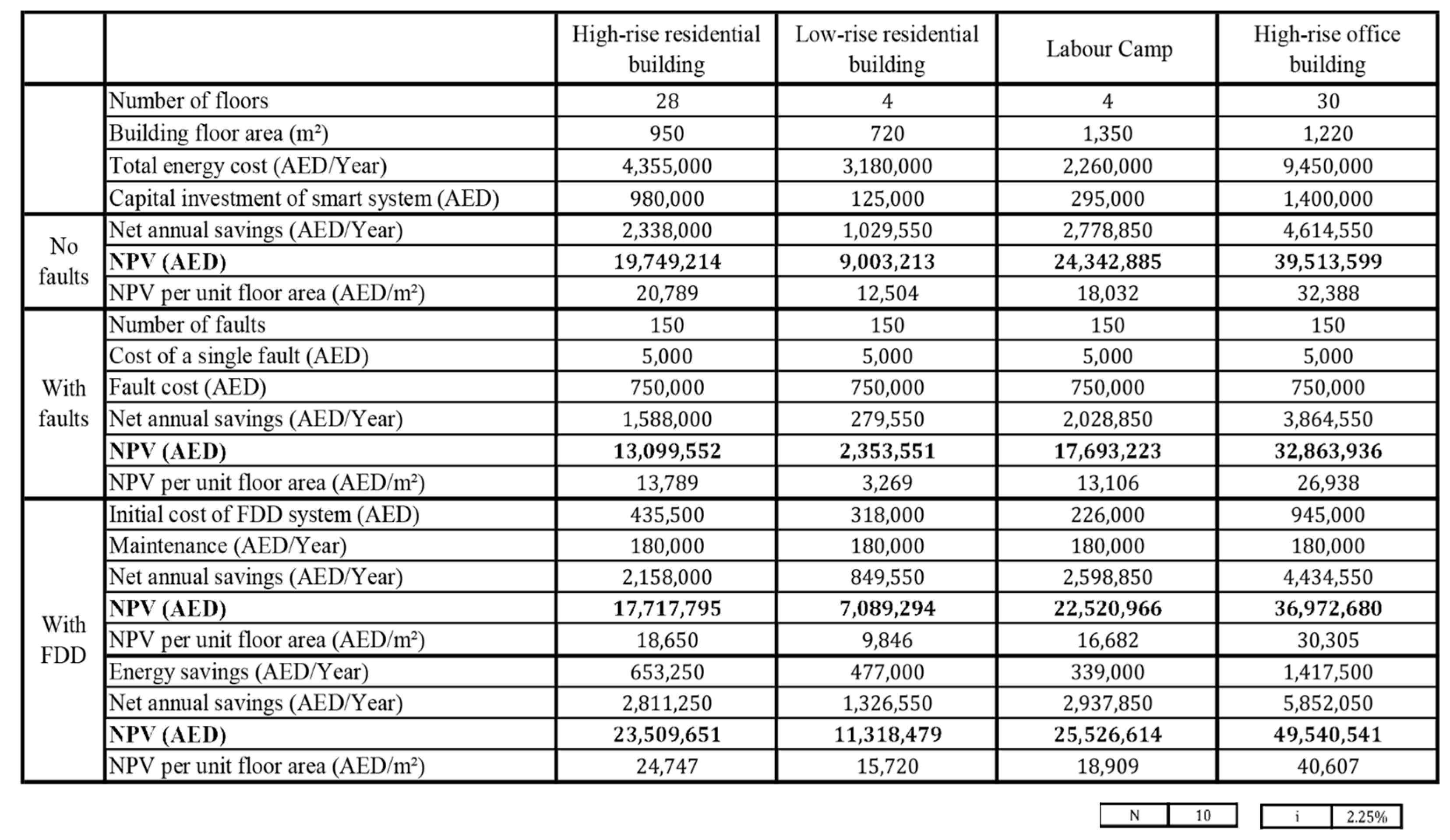 Sustainability 16 03175 g008