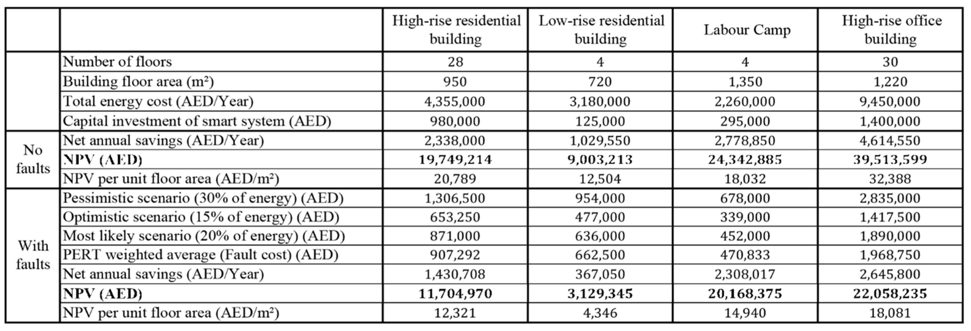 Sustainability 16 03175 g012