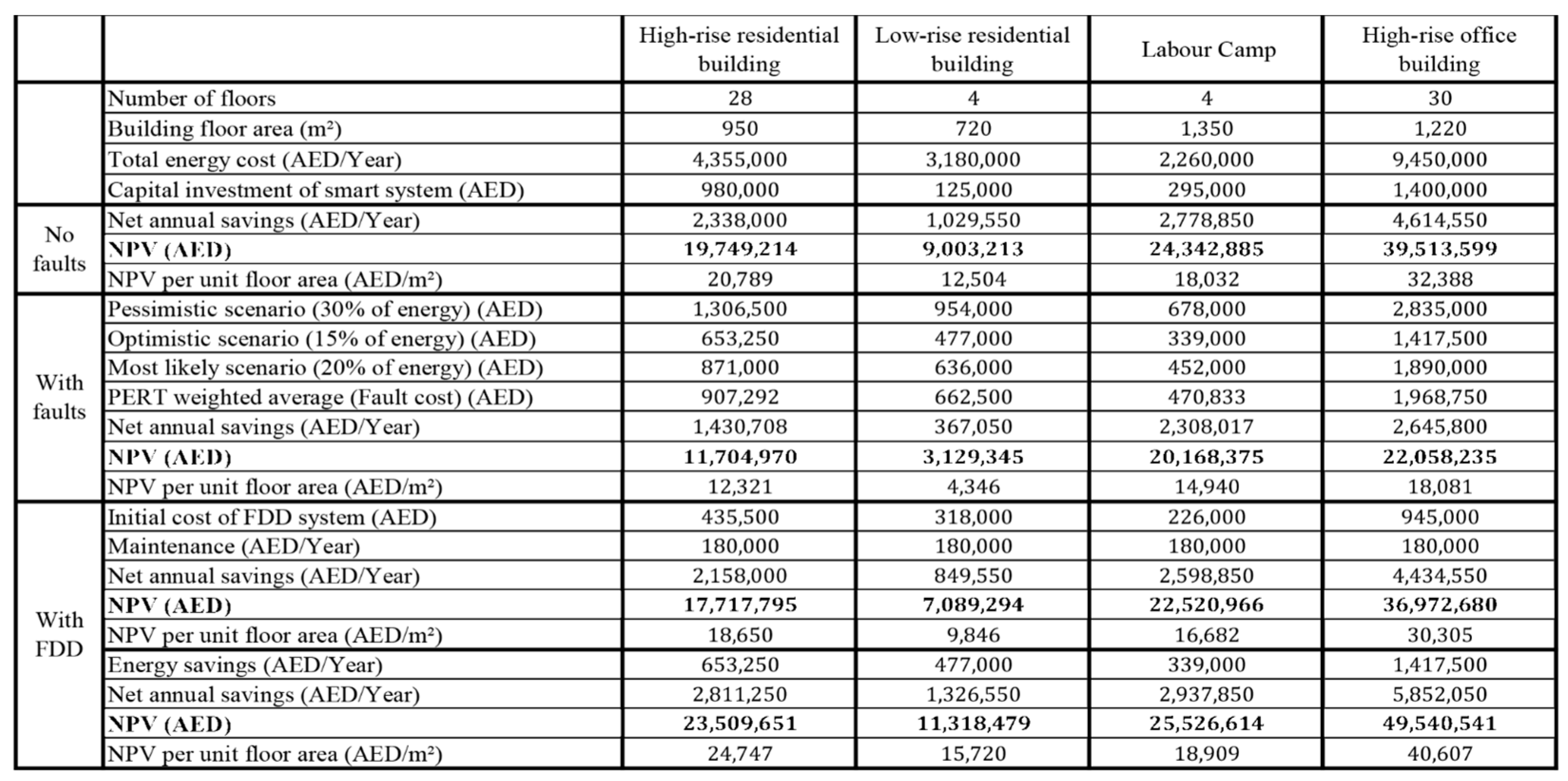 Sustainability 16 03175 g014