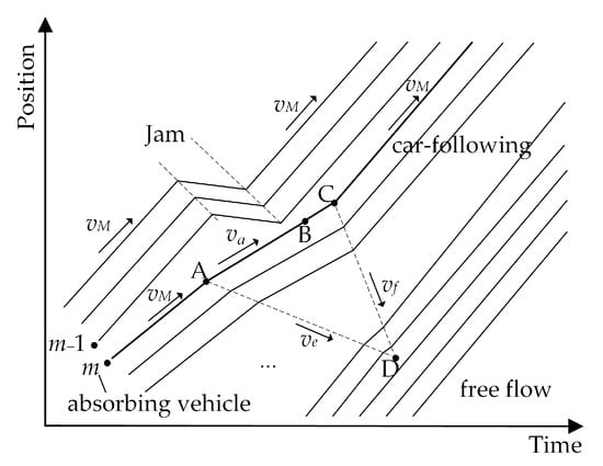 Sustainability 16 03179 g0a1