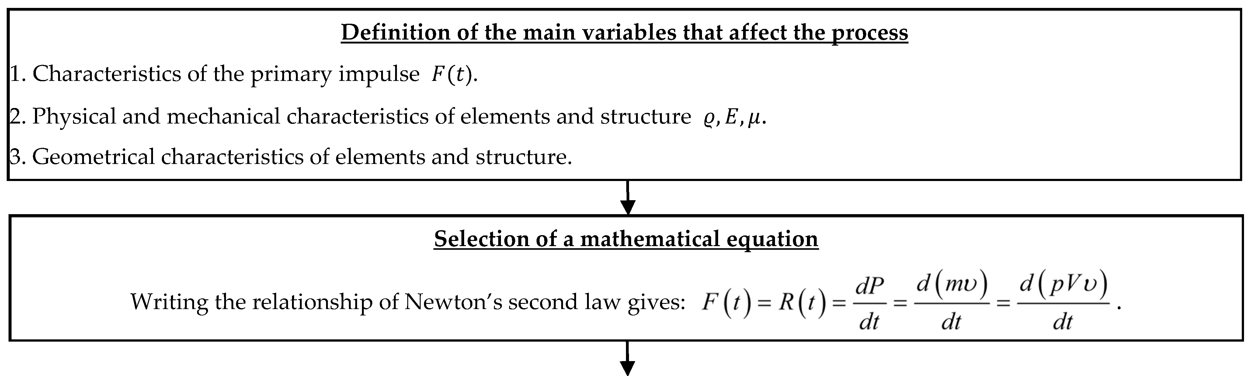 Sustainability 16 03180 g002a