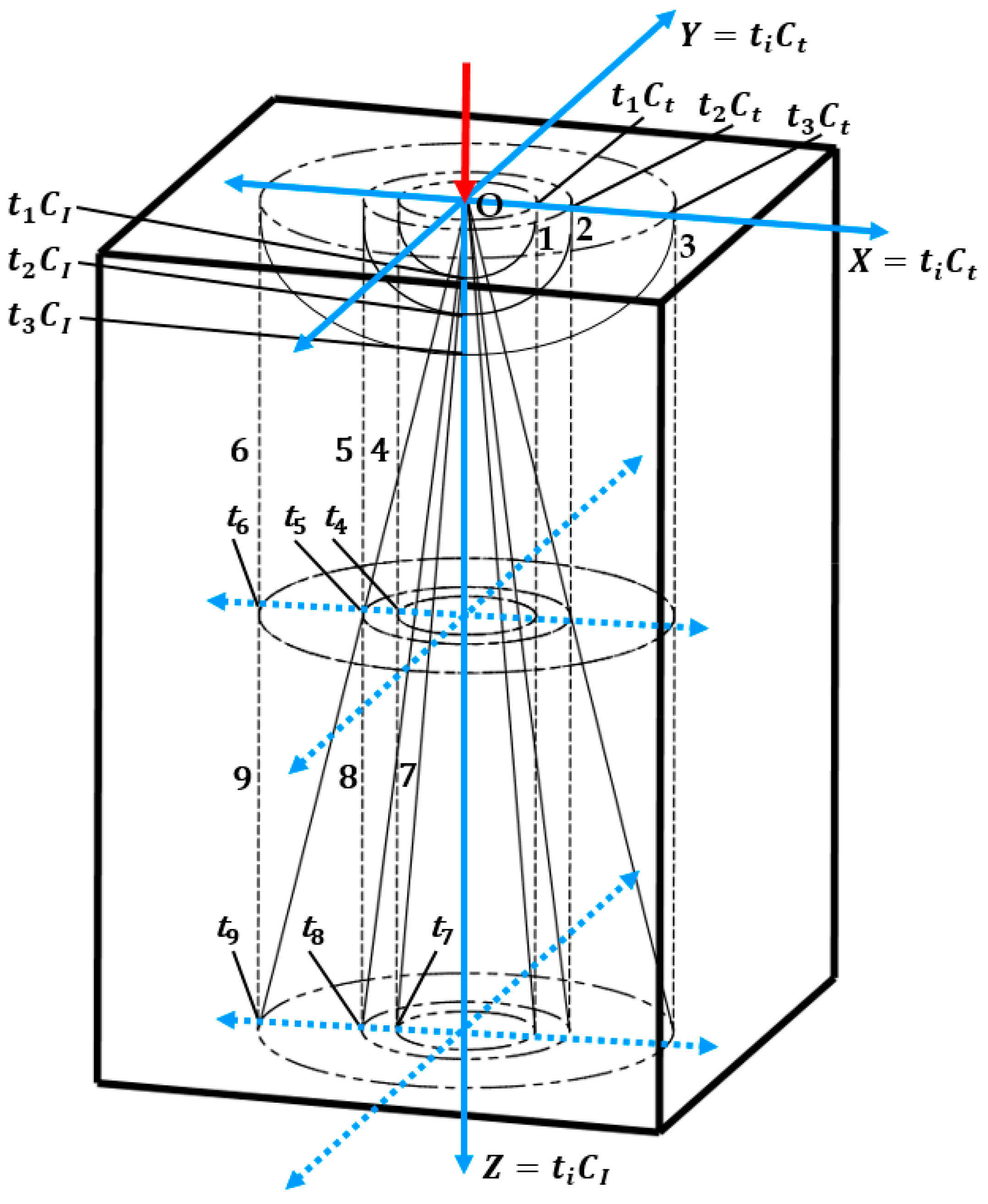 Sustainability 16 03180 g003