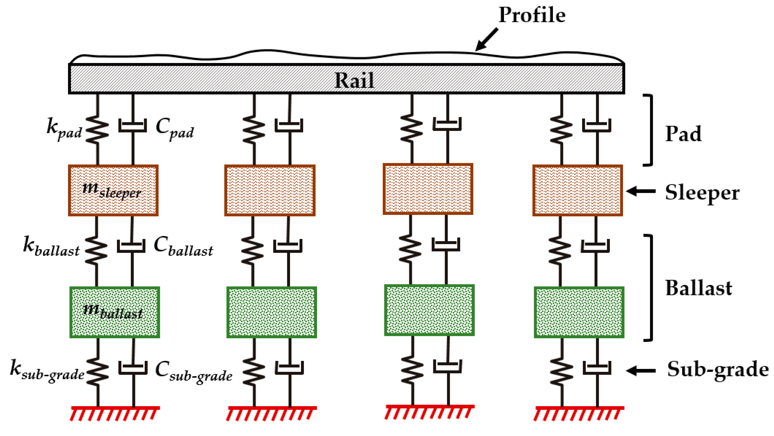 Sustainability 16 03180 g006