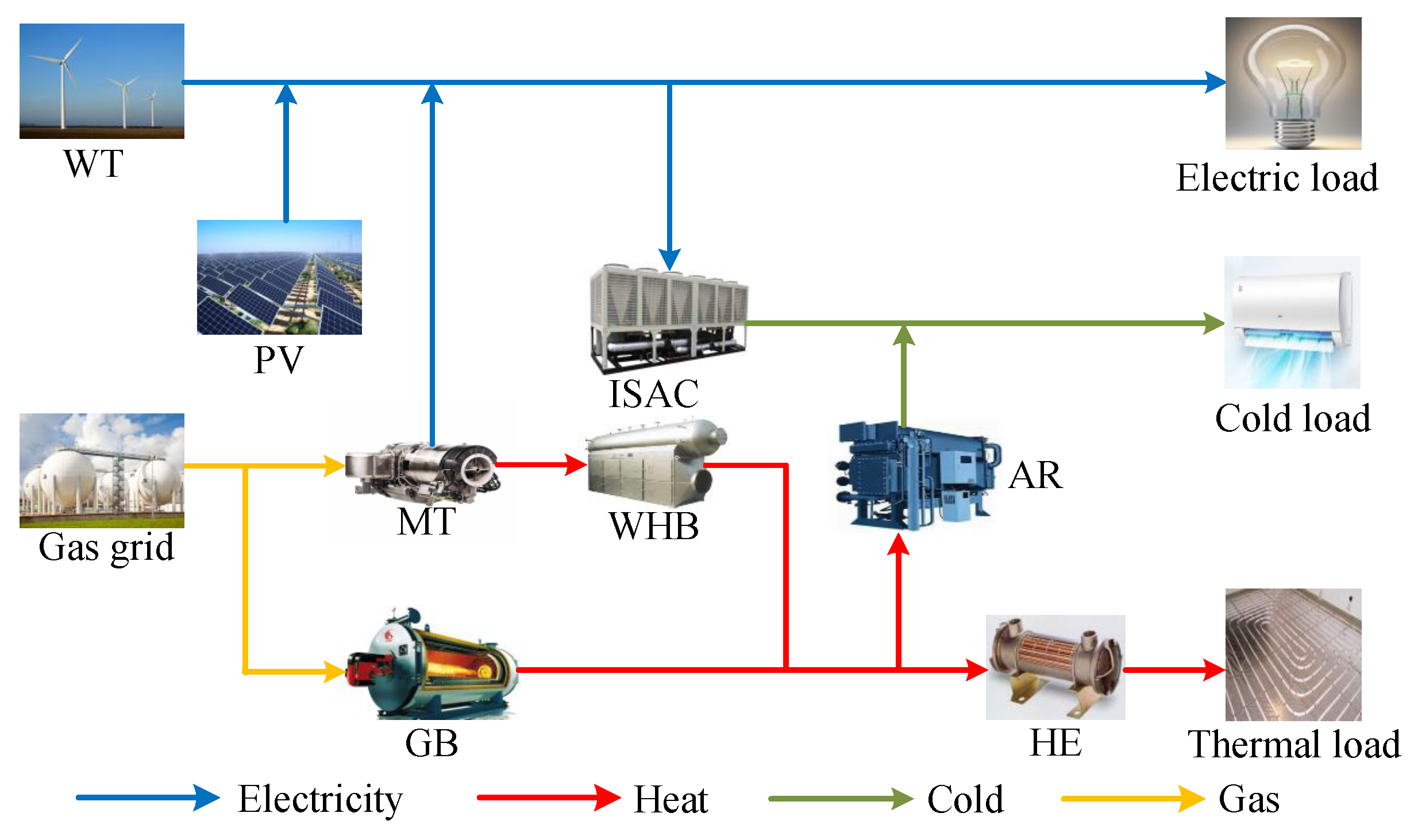 Sustainability 16 03182 g002
