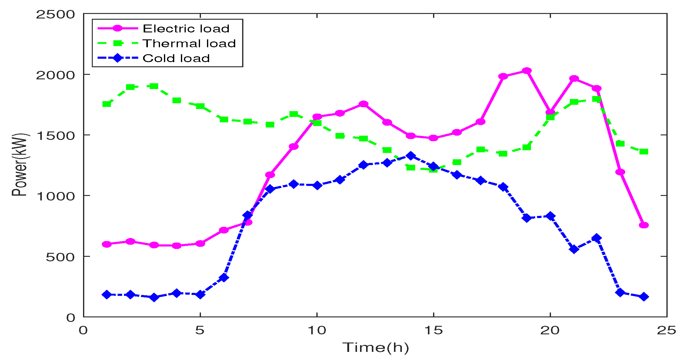 Sustainability 16 03182 g004