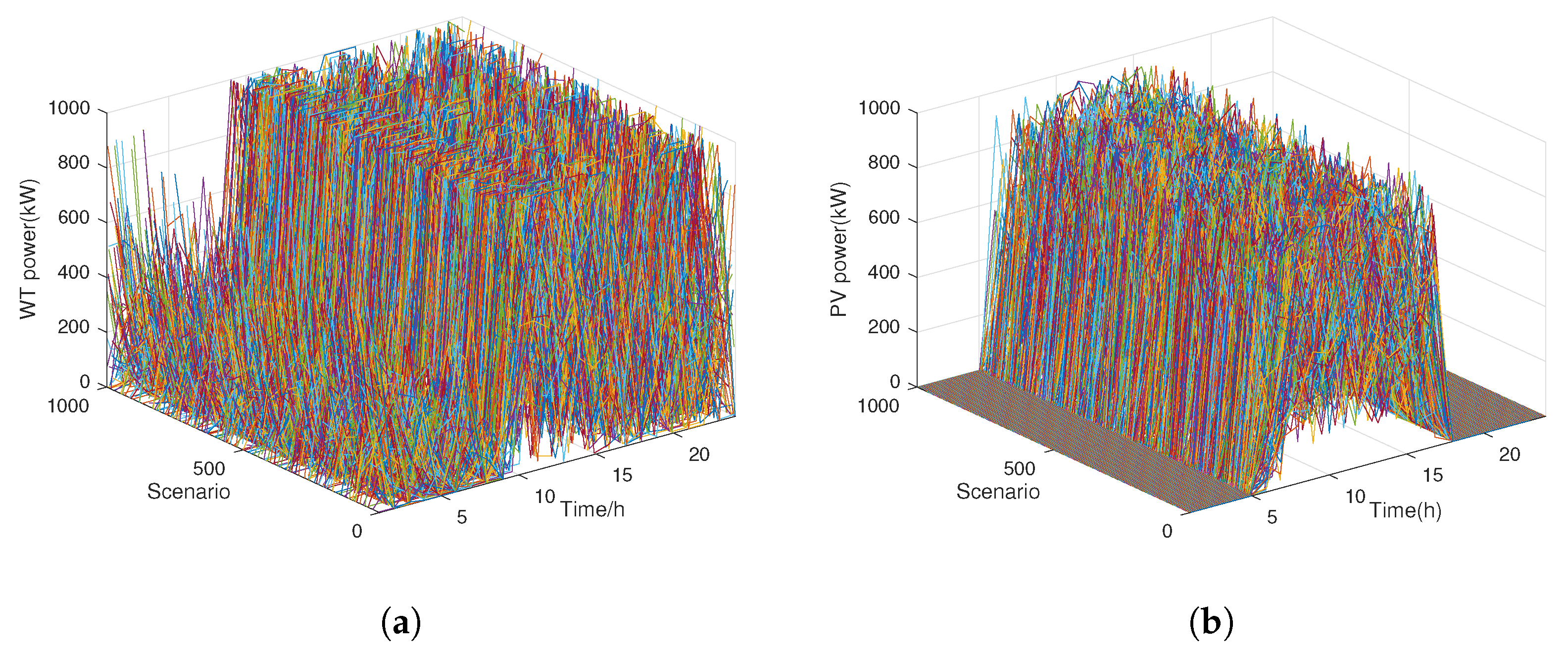Sustainability 16 03182 g007
