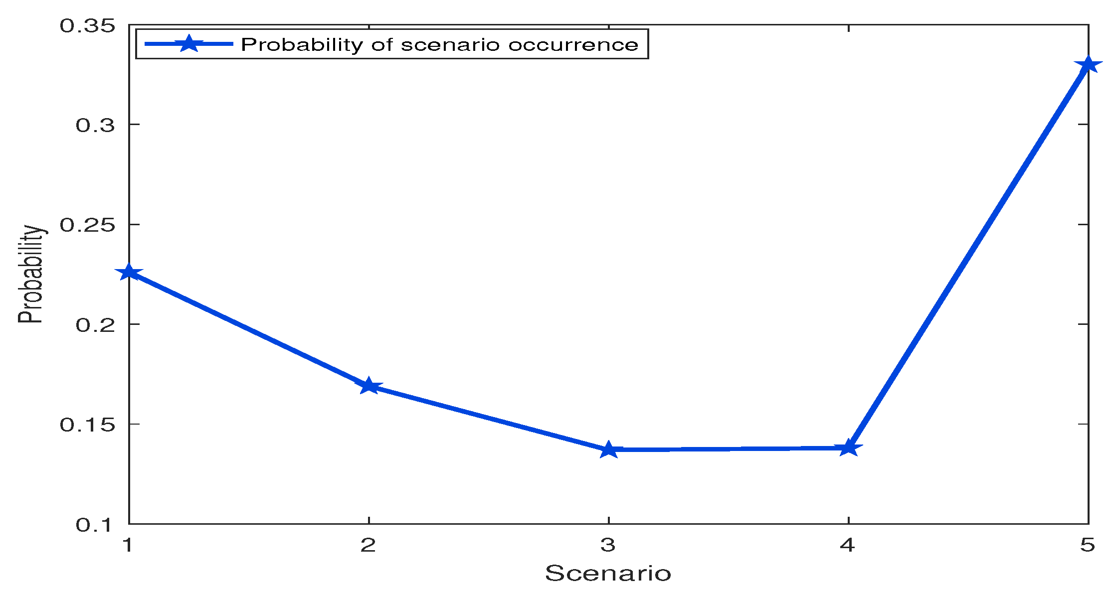 Sustainability 16 03182 g009