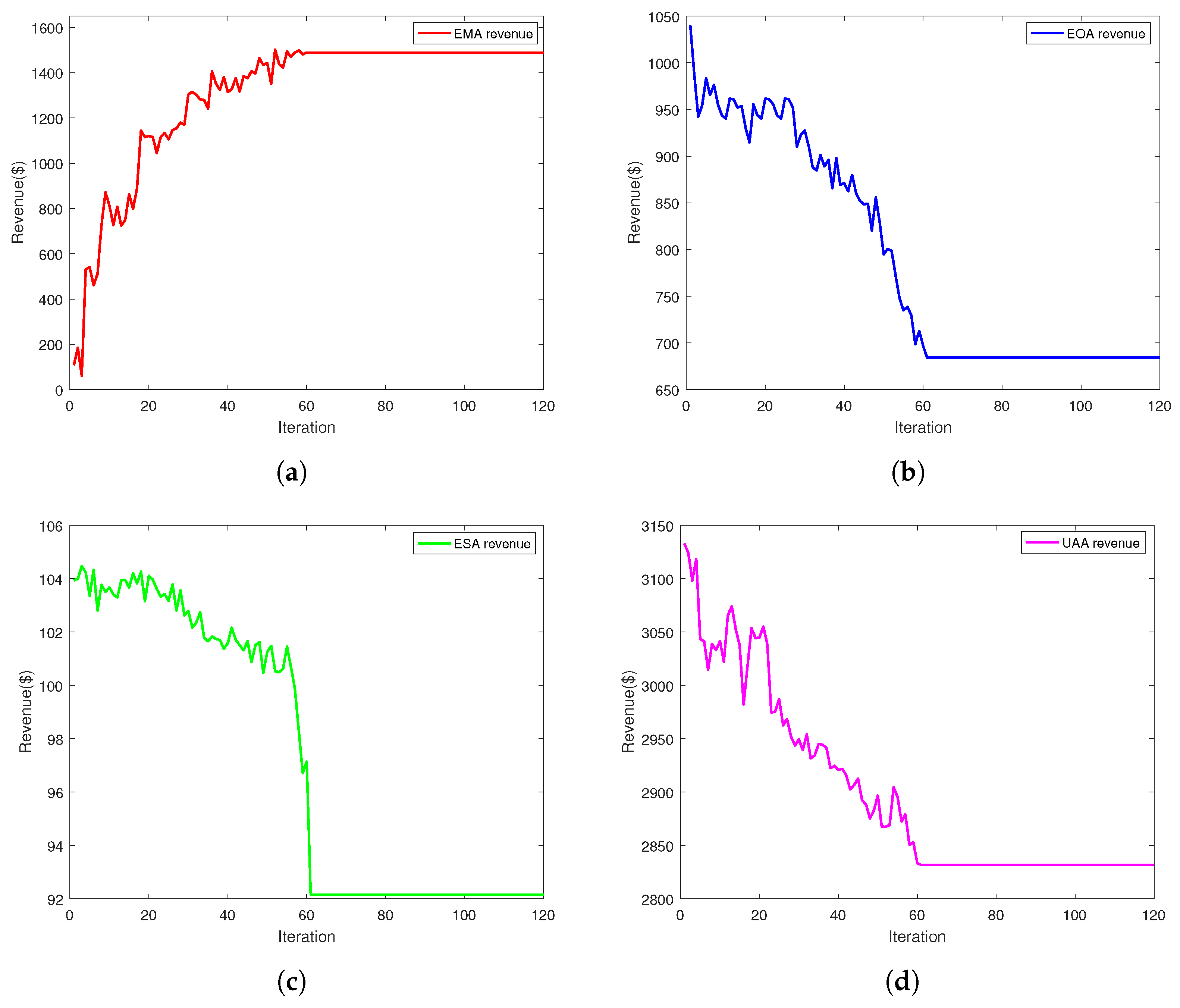Sustainability 16 03182 g010