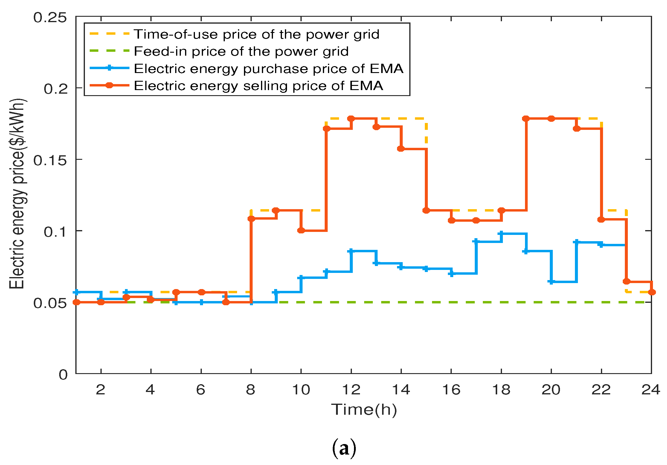 Sustainability 16 03182 g011a