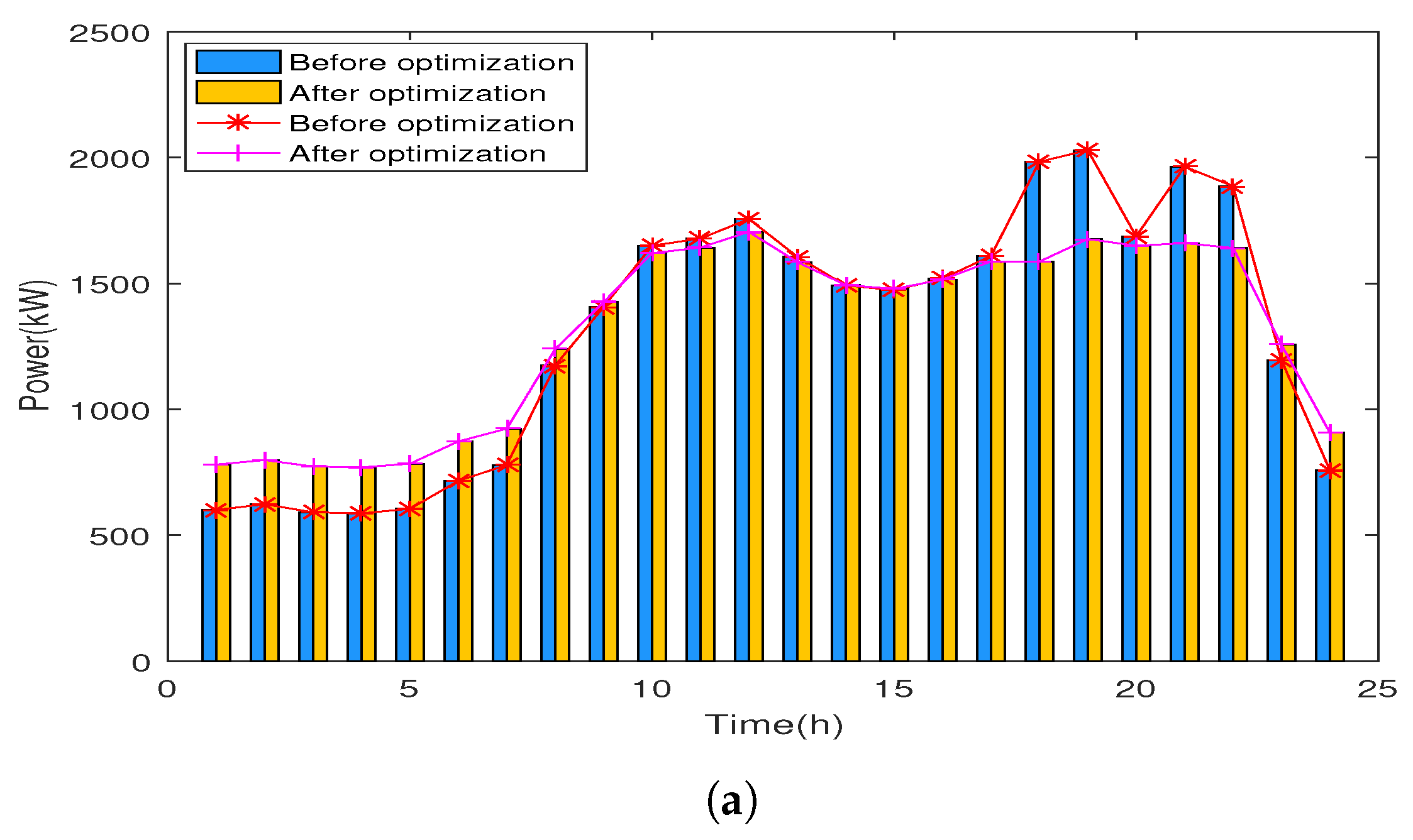 Sustainability 16 03182 g012a