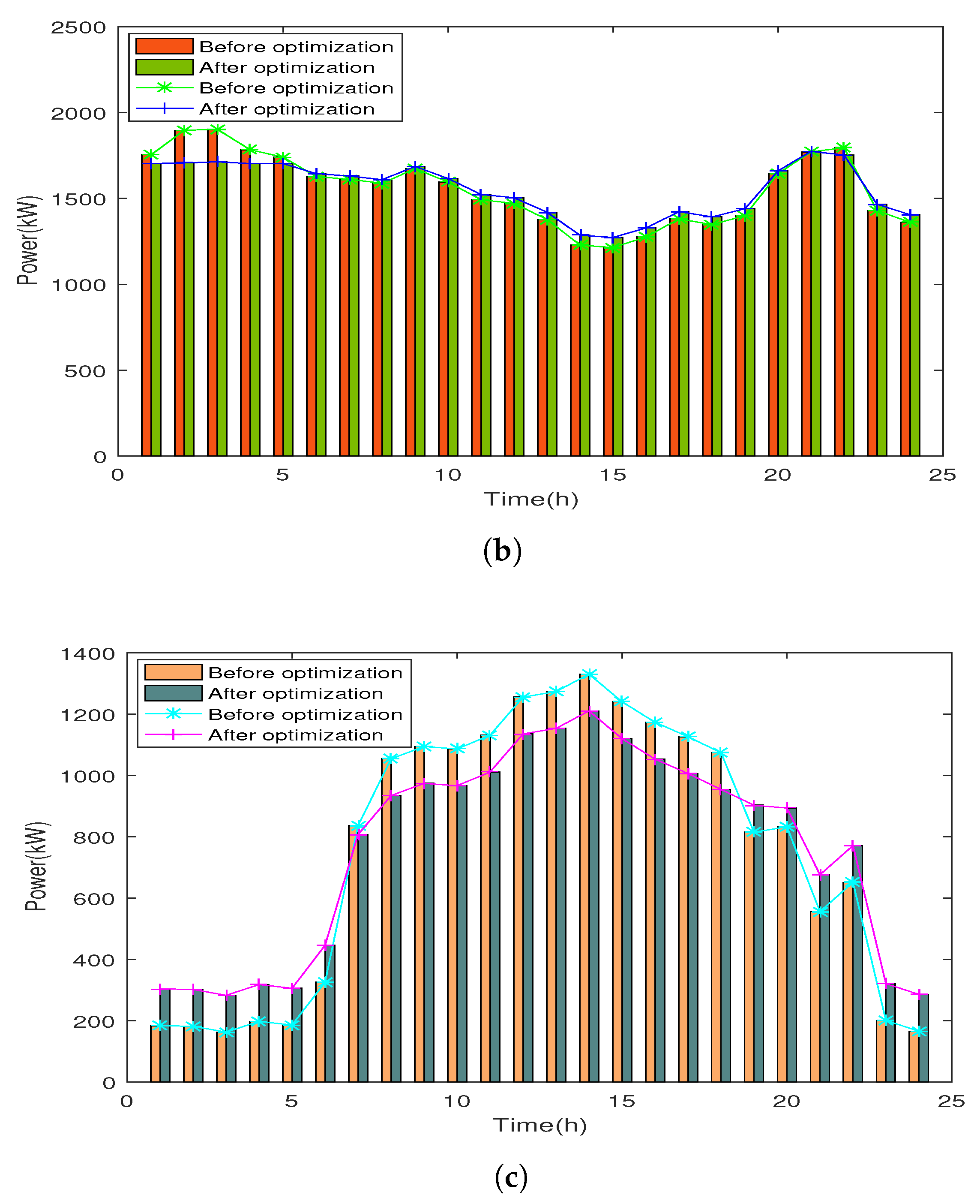 Sustainability 16 03182 g012b
