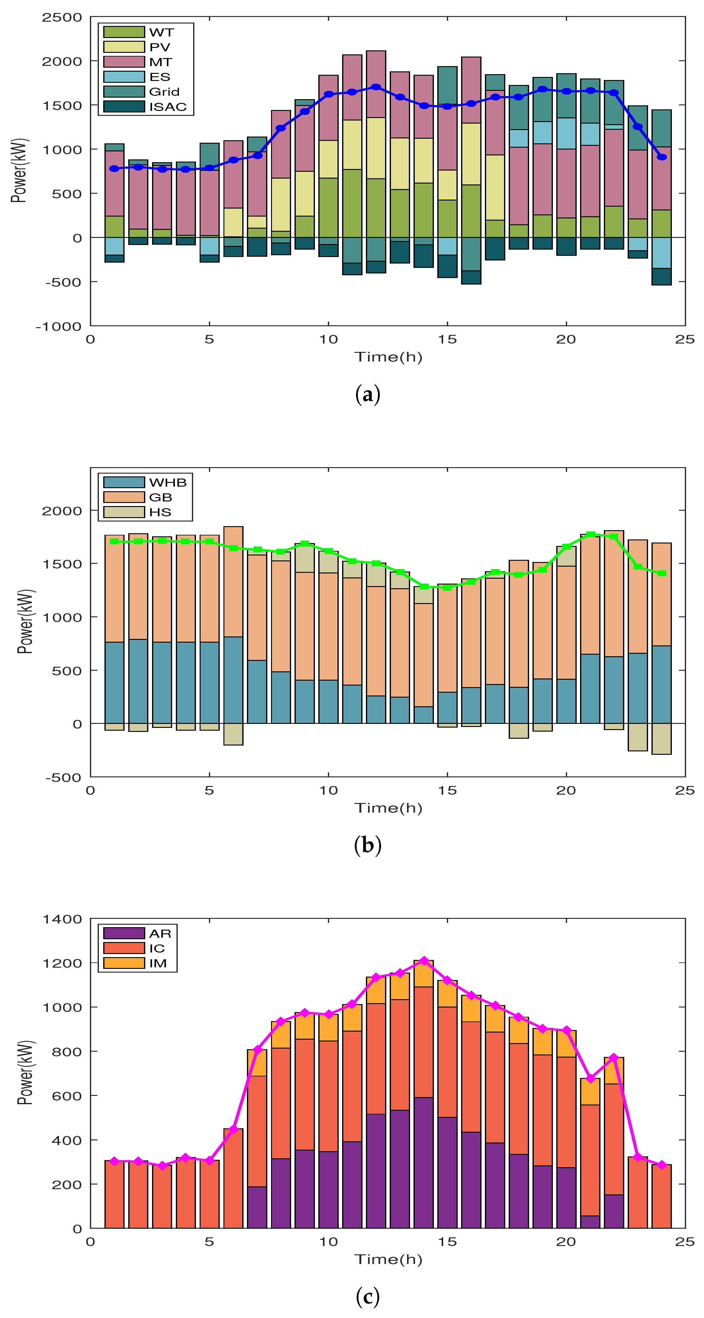 Sustainability 16 03182 g013