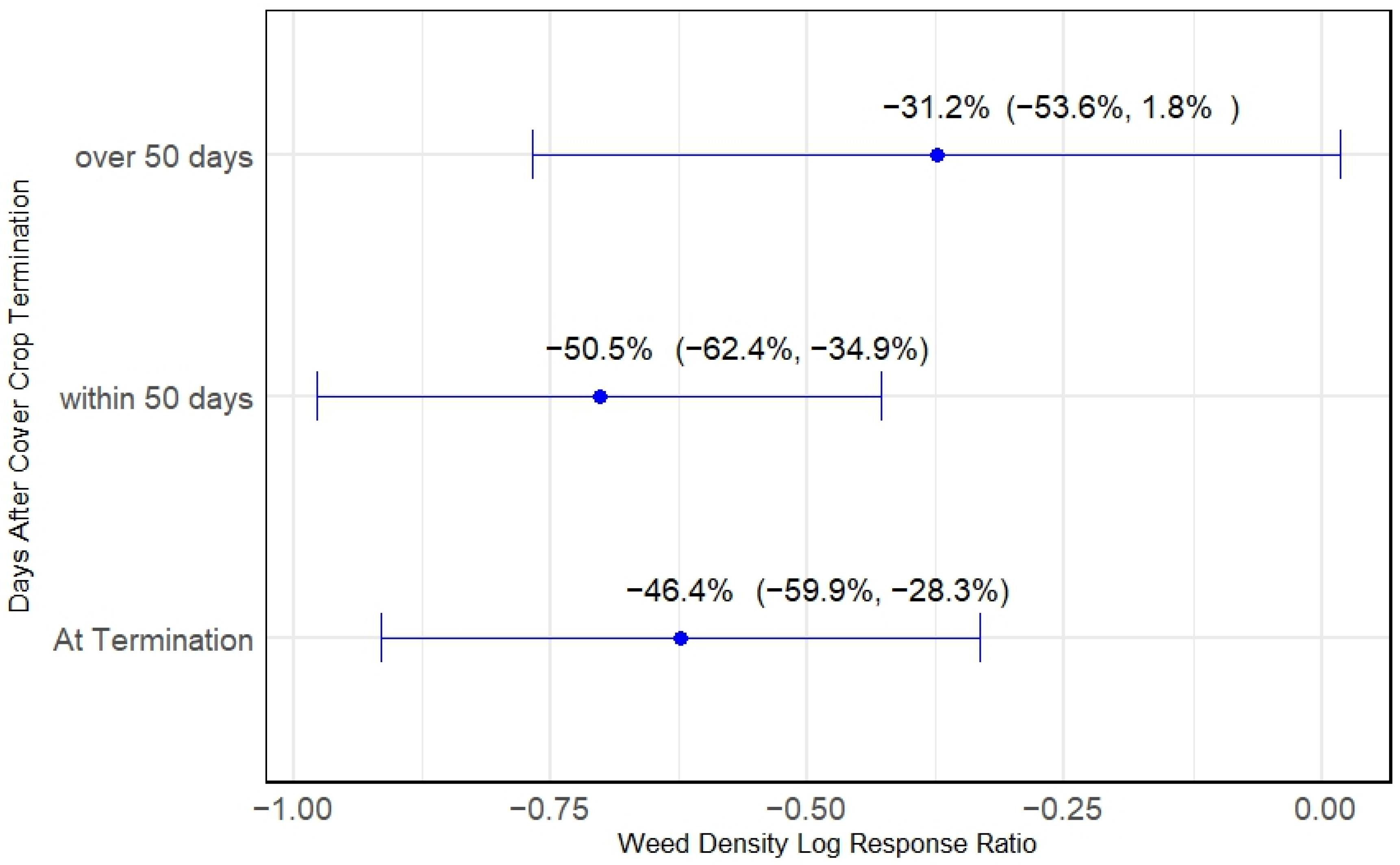 Sustainability 16 03192 g005