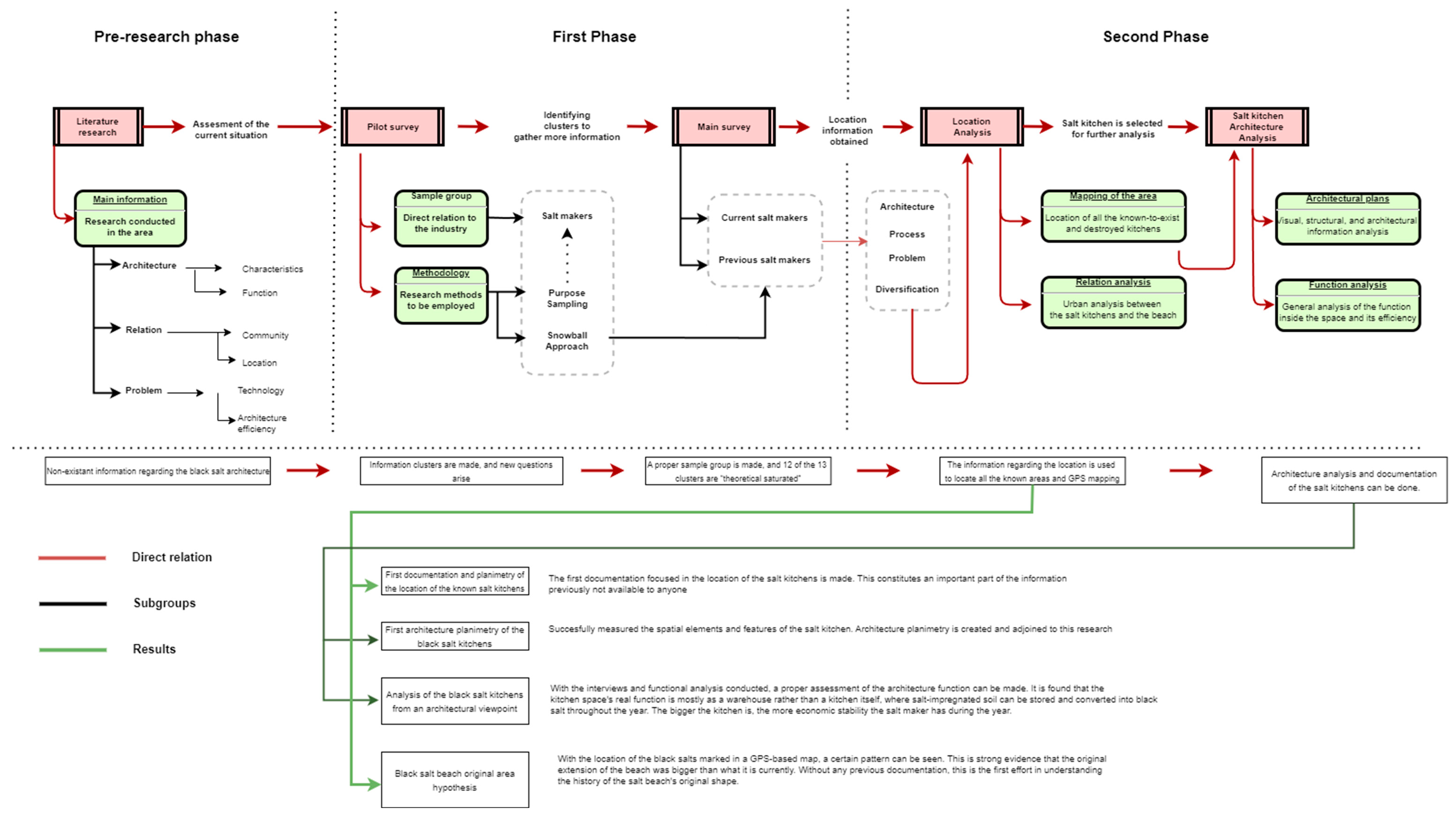Sustainability 16 03194 g015