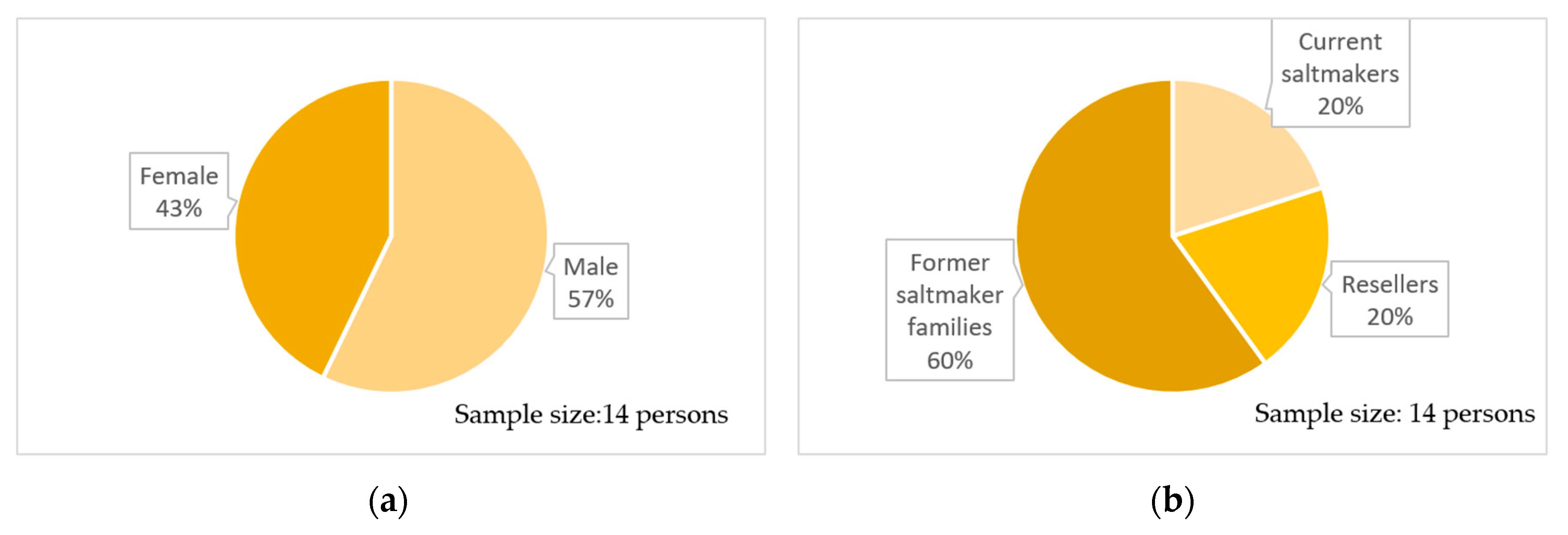 Sustainability 16 03194 g016