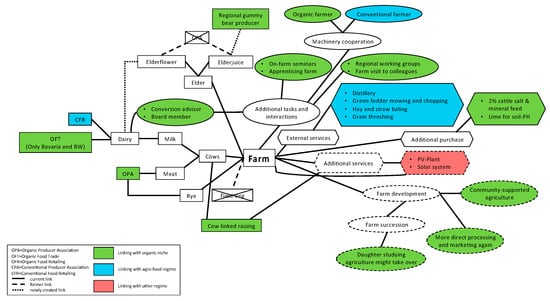 Sustainability 16 03206 g0a1