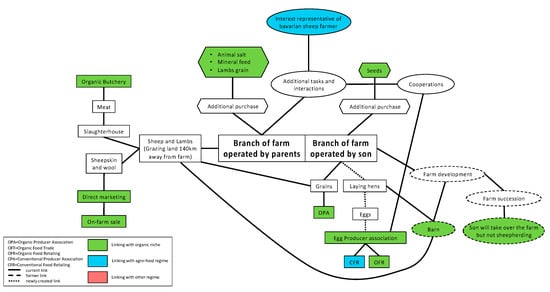 Sustainability 16 03206 g0a2