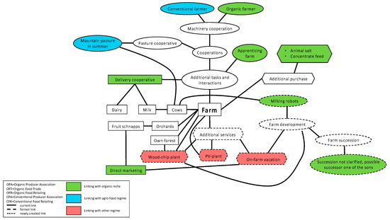 Sustainability 16 03206 g0a3