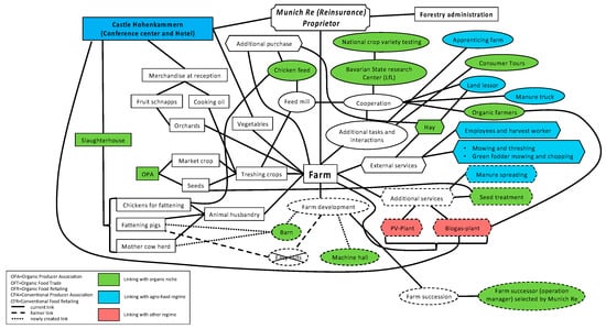Sustainability 16 03206 g0a4