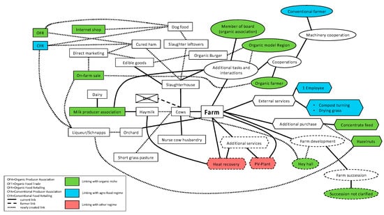 Sustainability 16 03206 g0a5