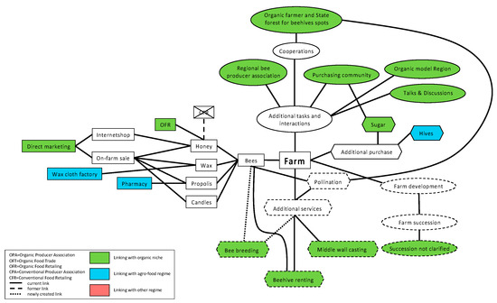 Sustainability 16 03206 g0a6