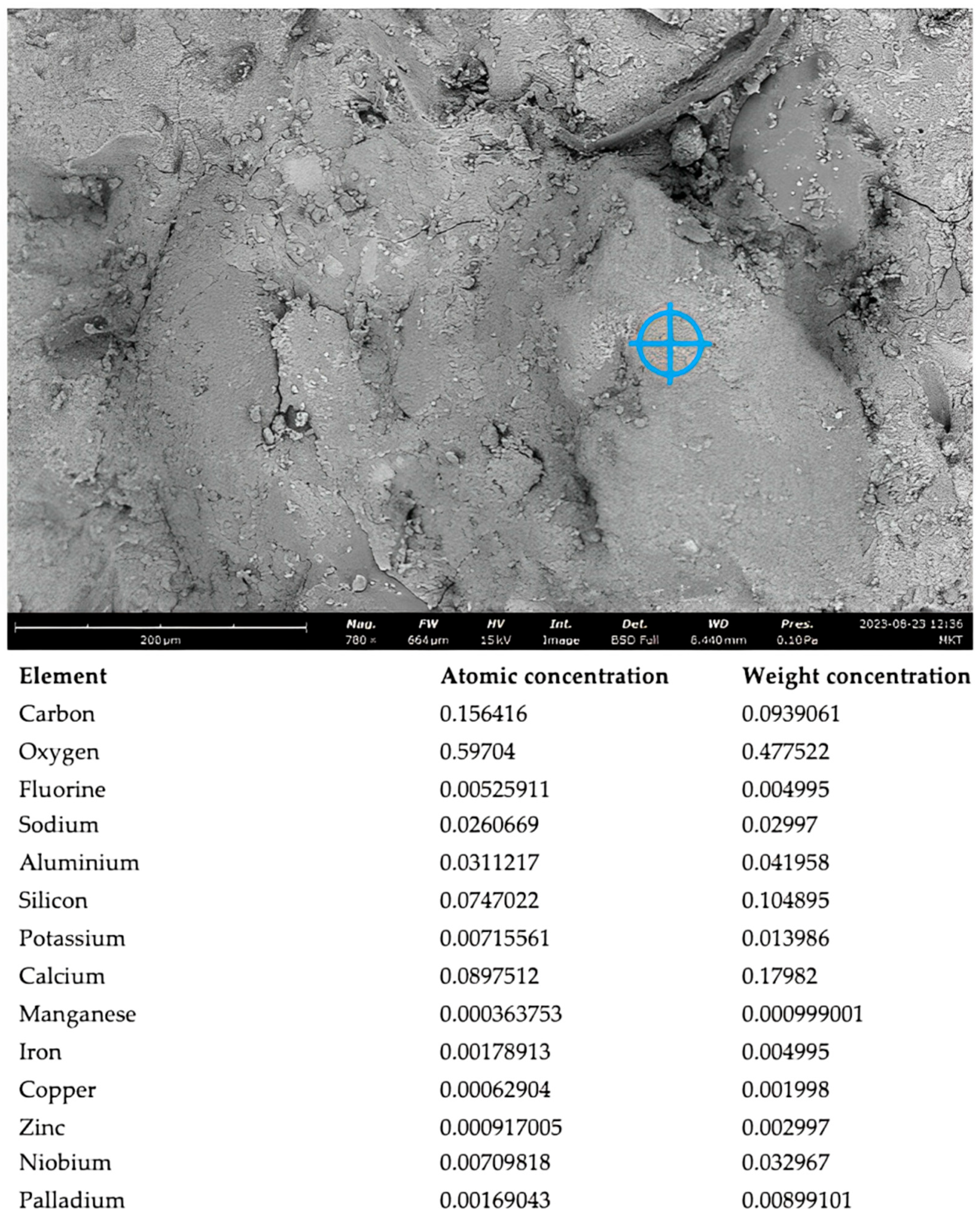 Sustainability 16 03221 g006