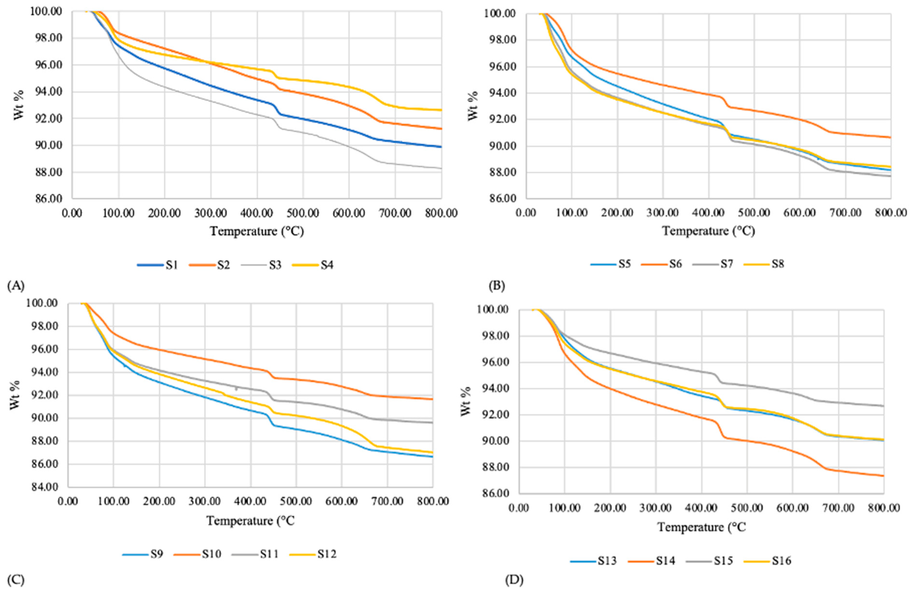 Sustainability 16 03221 g007
