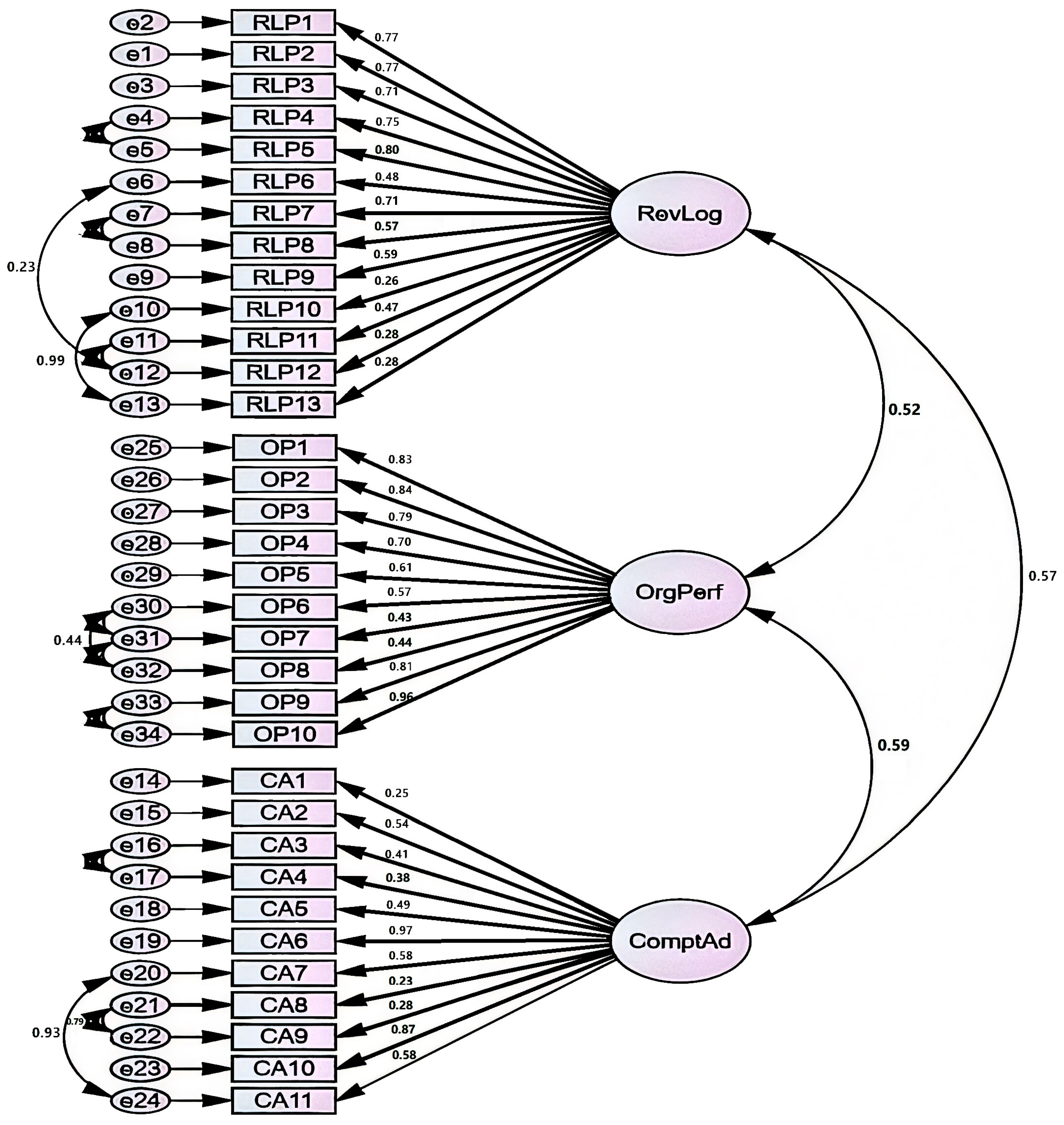 Sustainability 16 03223 g002
