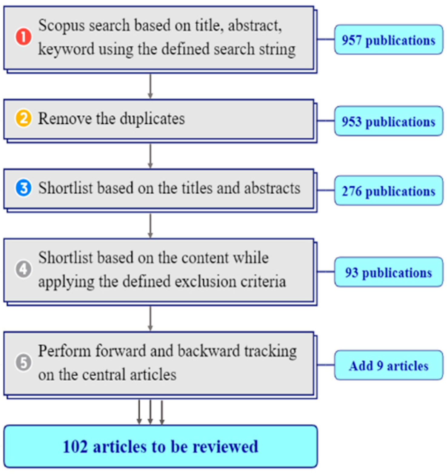 Sustainability 16 03226 g001