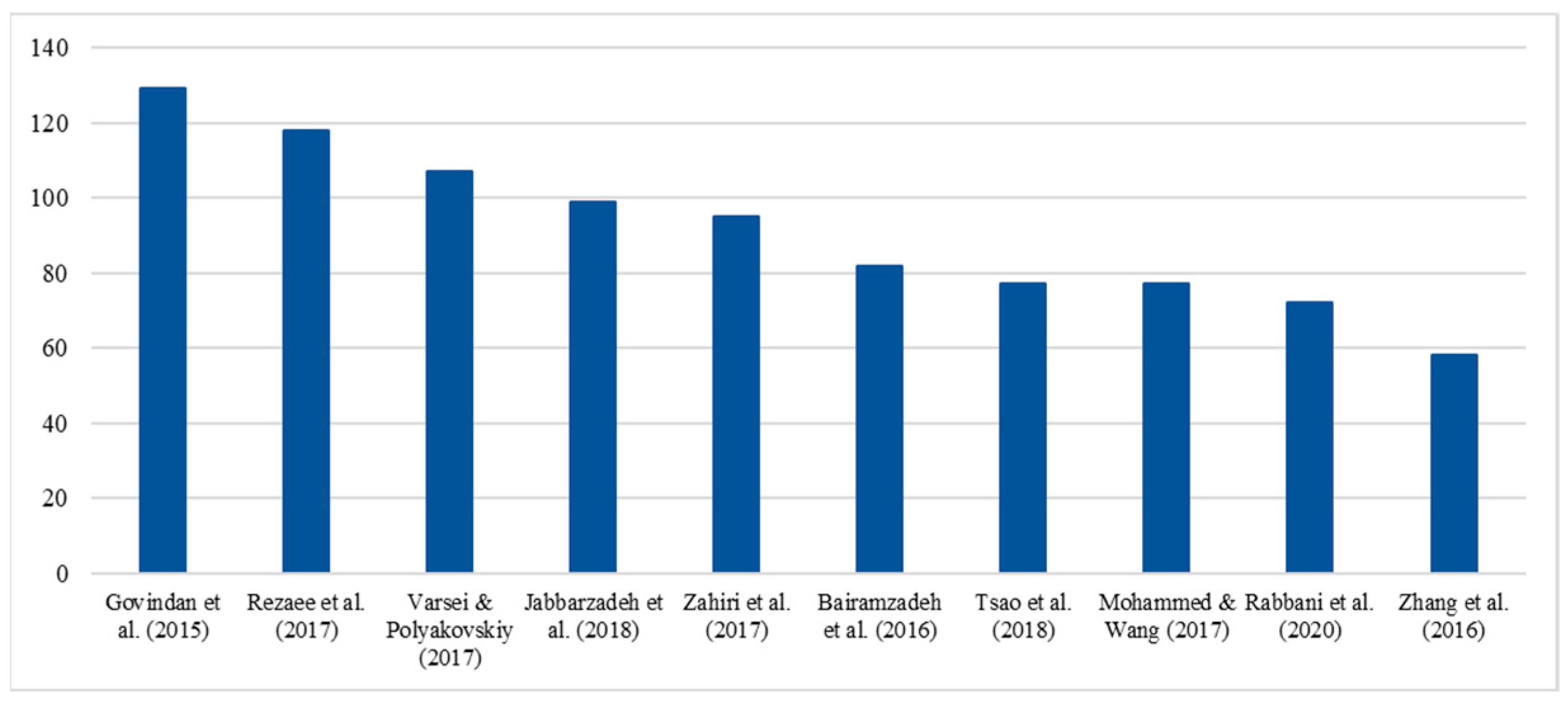 Sustainability 16 03226 g004