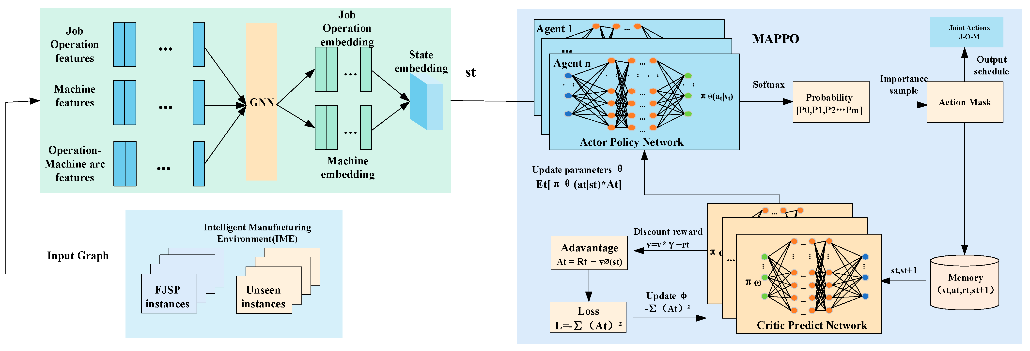 Sustainability 16 03234 g001