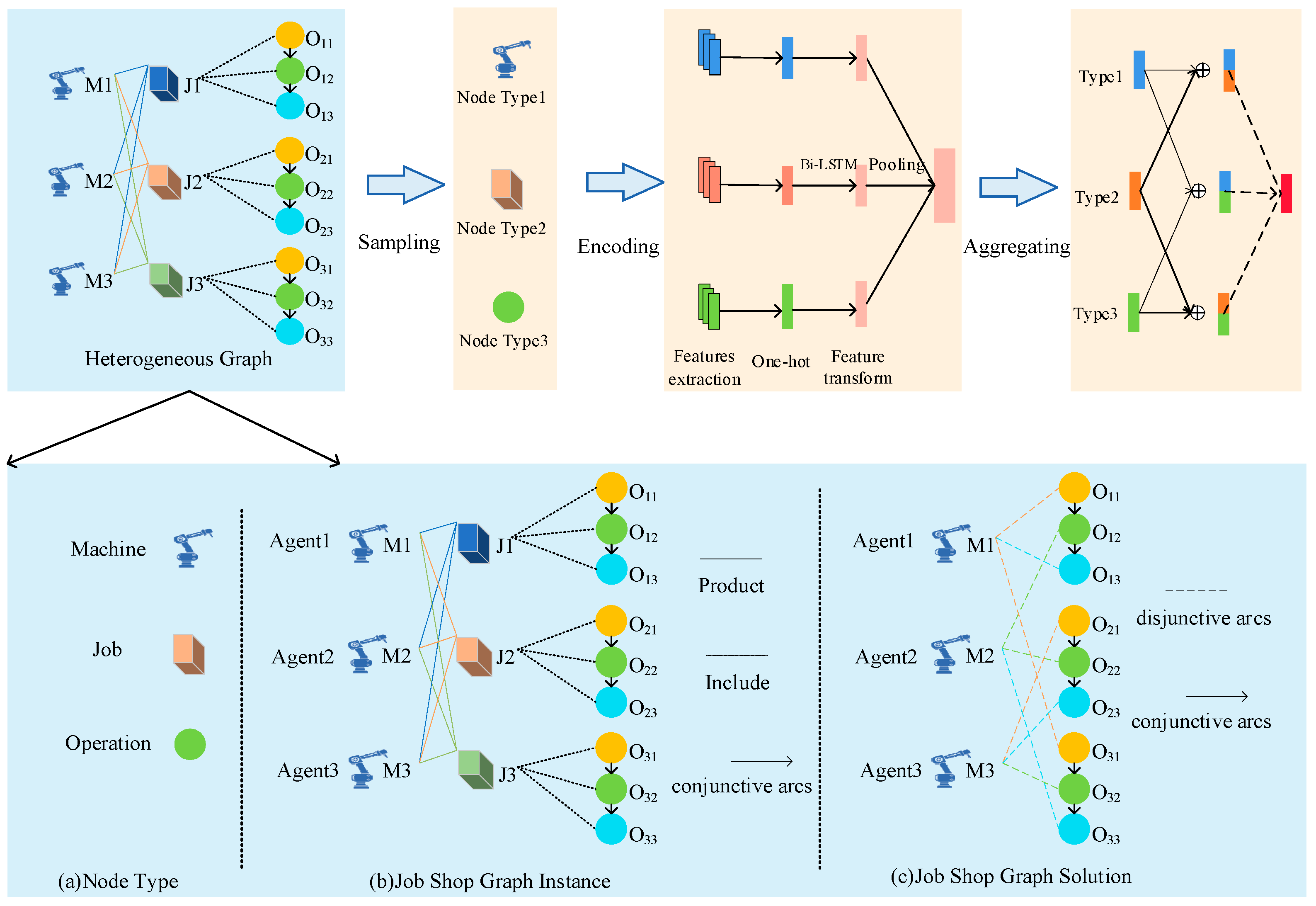 Sustainability 16 03234 g002