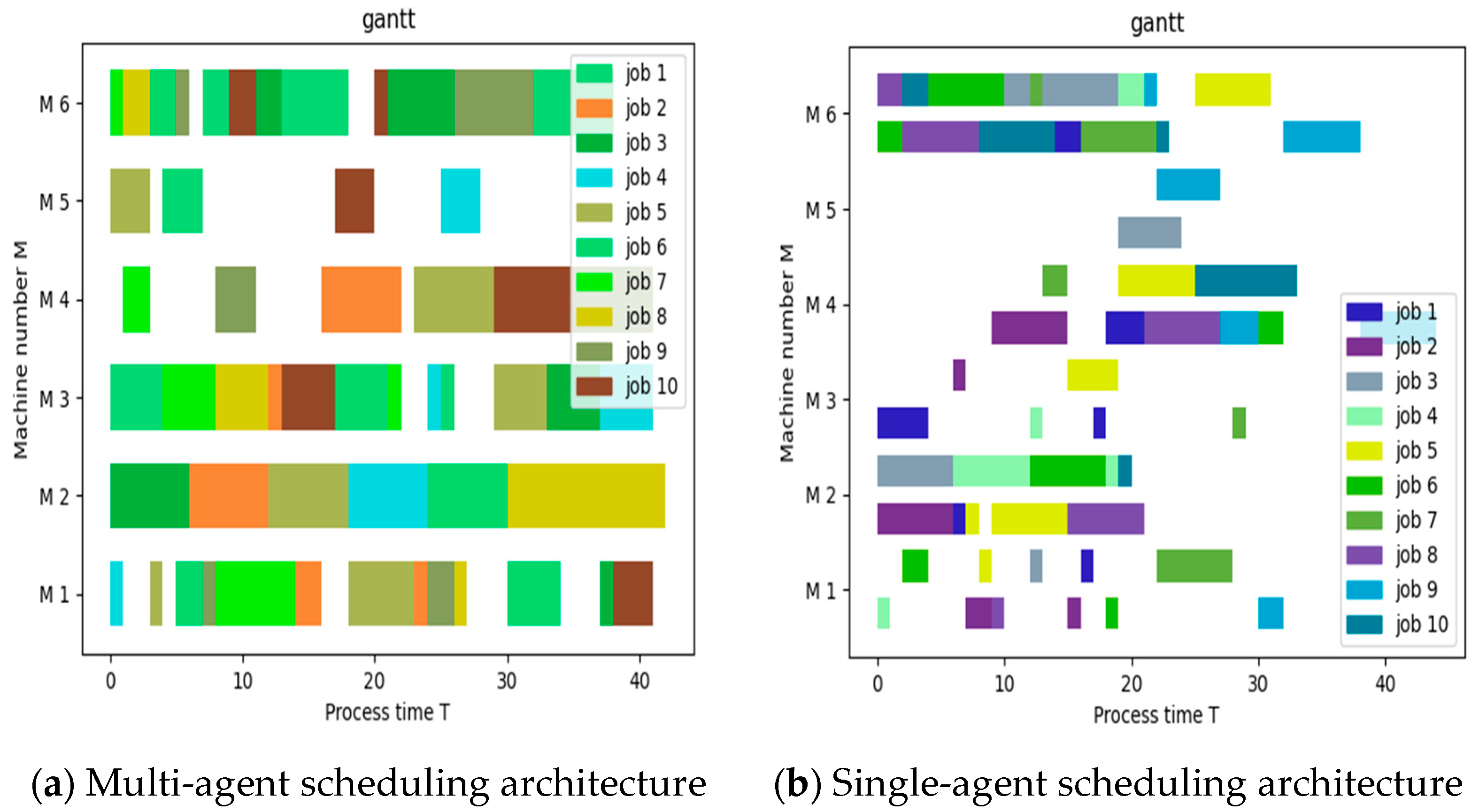Sustainability 16 03234 g008