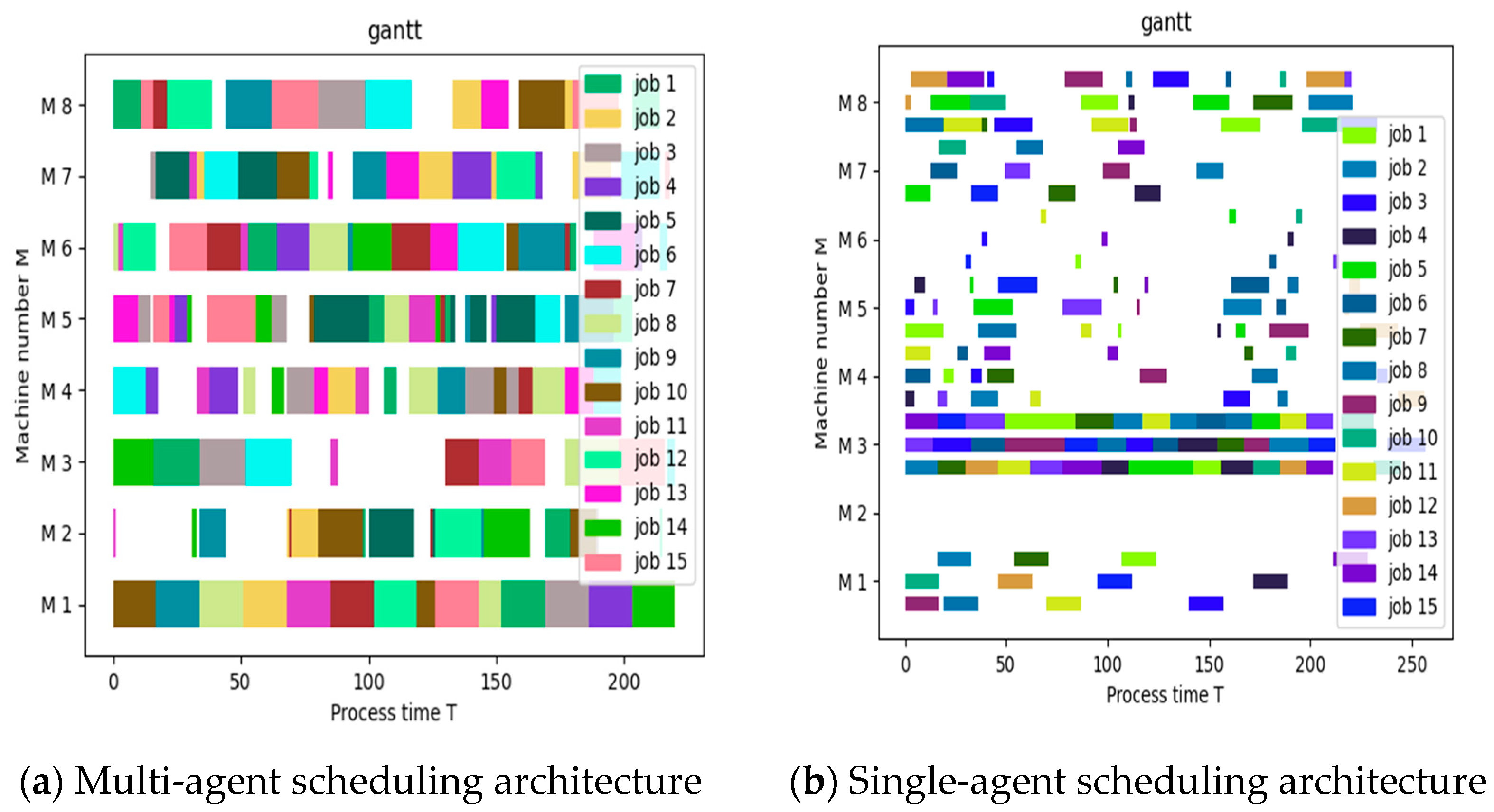 Sustainability 16 03234 g009