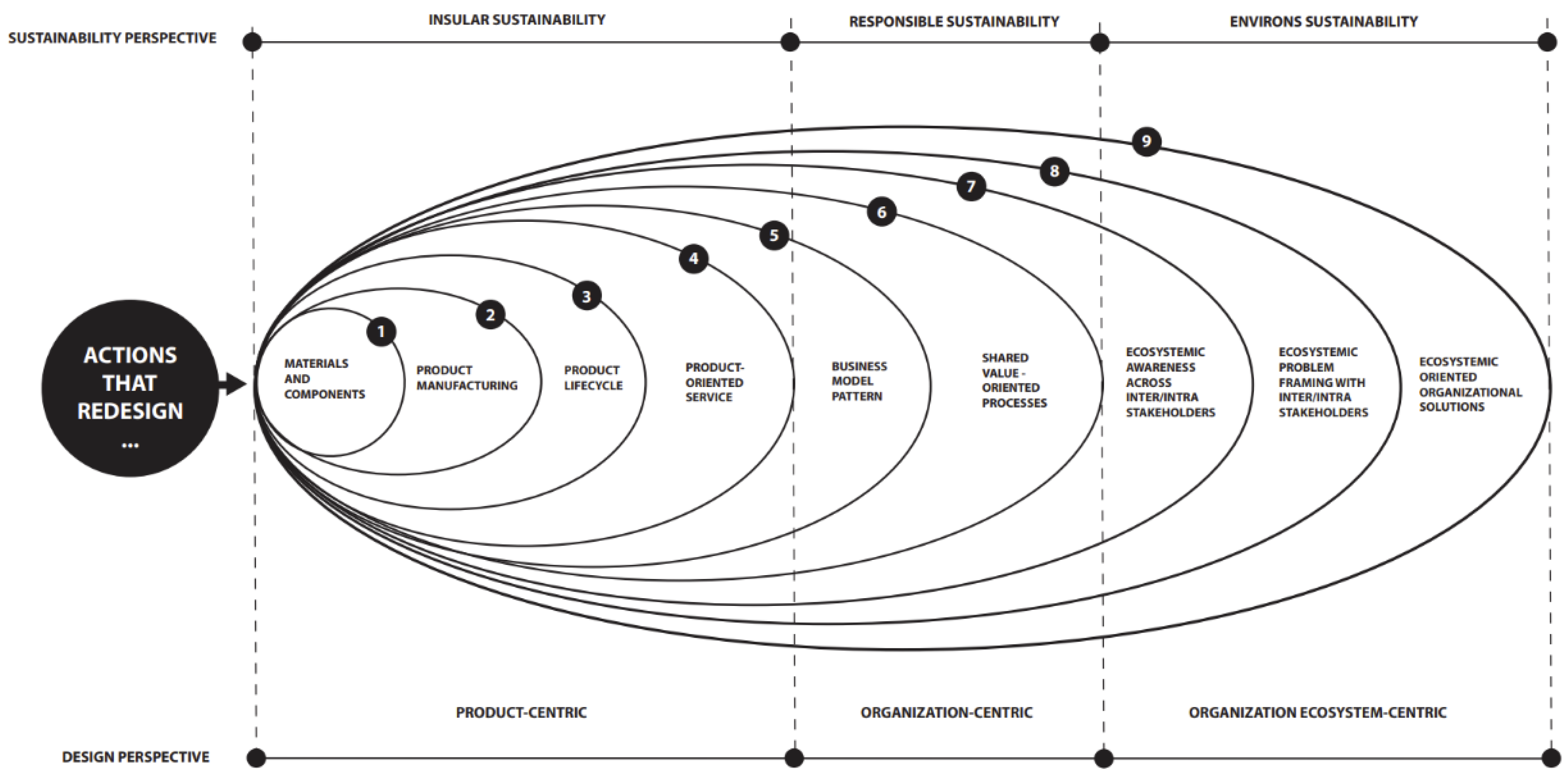 Sustainability 16 03240 g002 Sustainability 16 03240 g002