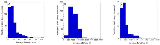 Sustainability 16 03242 g0a1