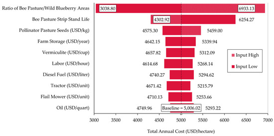 Sustainability 16 03242 g0a2