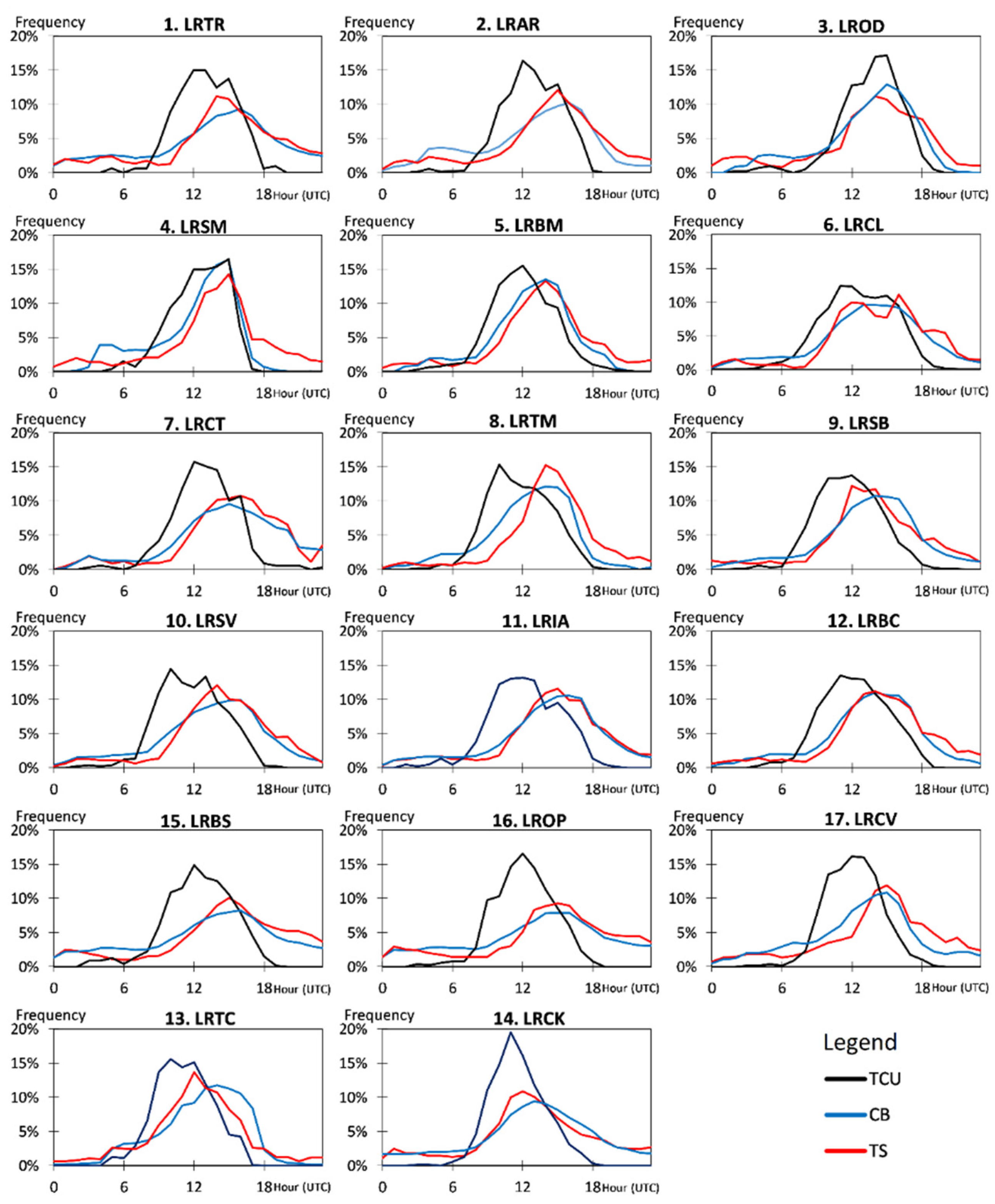 Sustainability 16 03243 g005