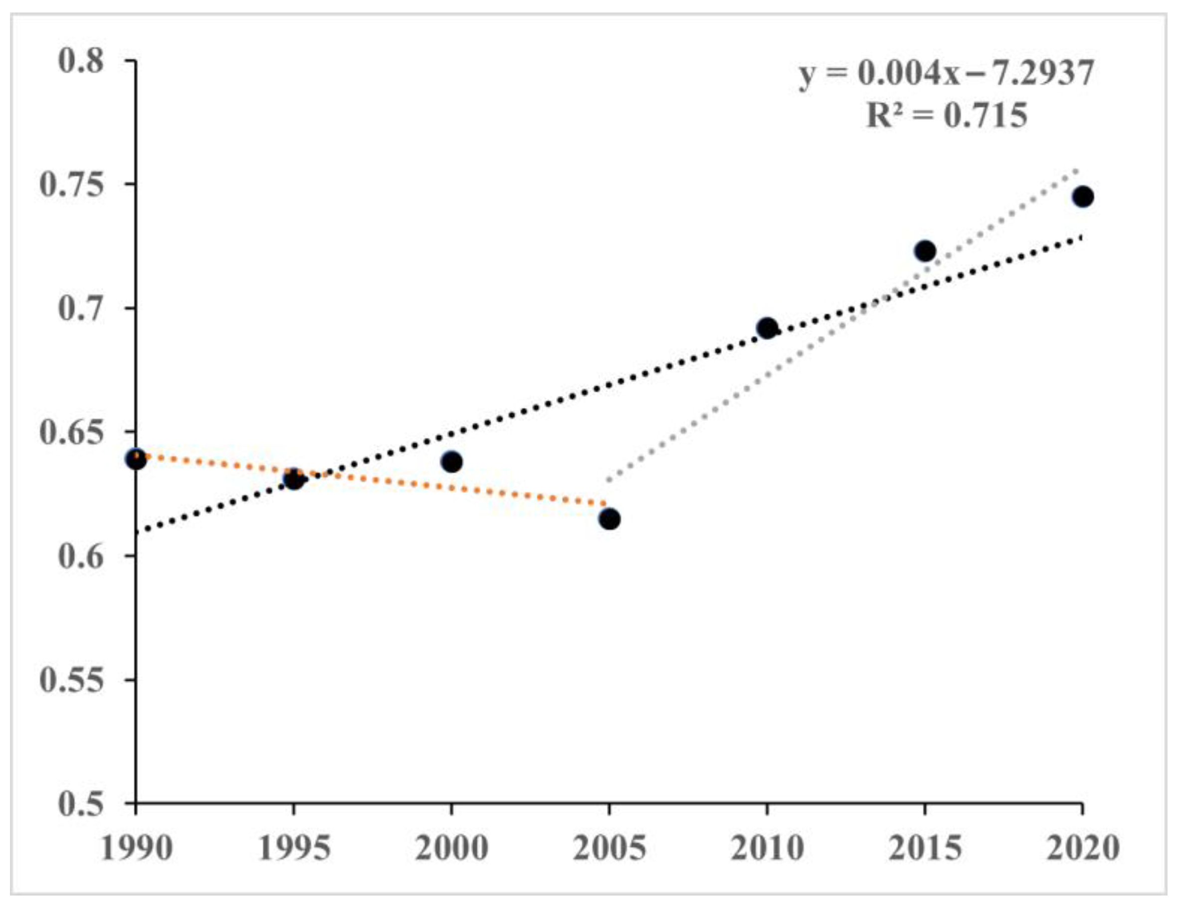 Sustainability 16 03251 g004
