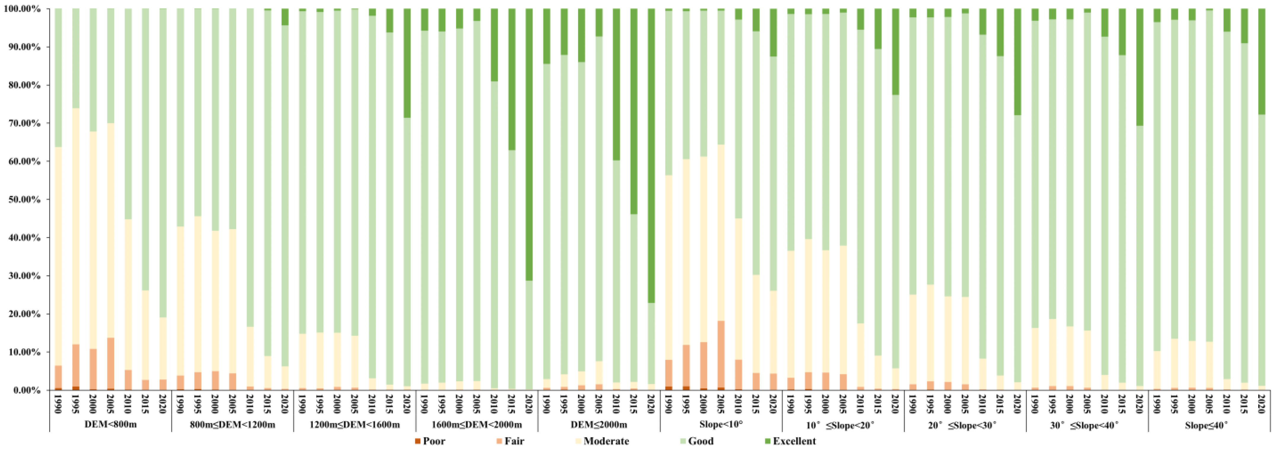 Sustainability 16 03251 g007