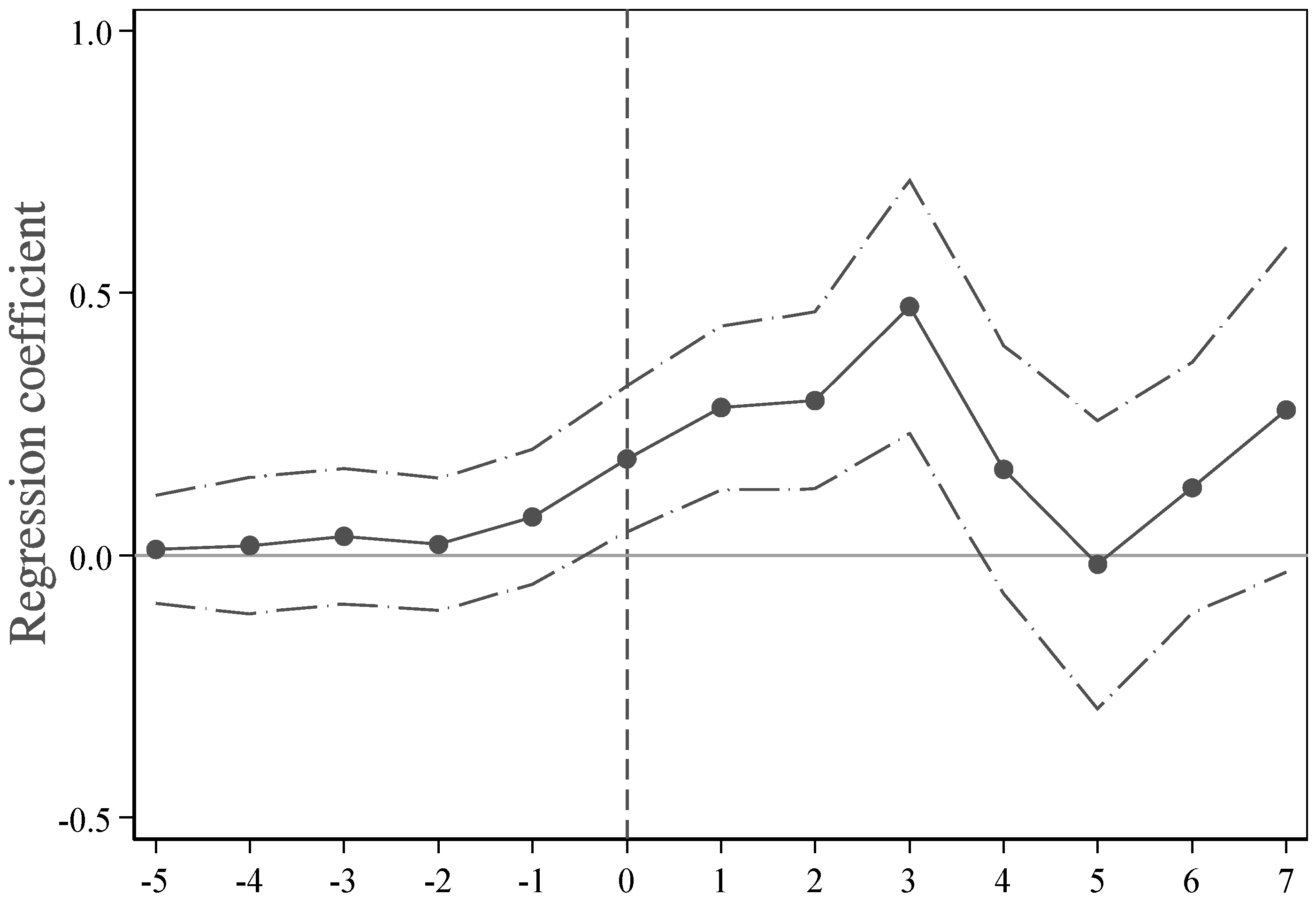 Sustainability 16 03258 g001