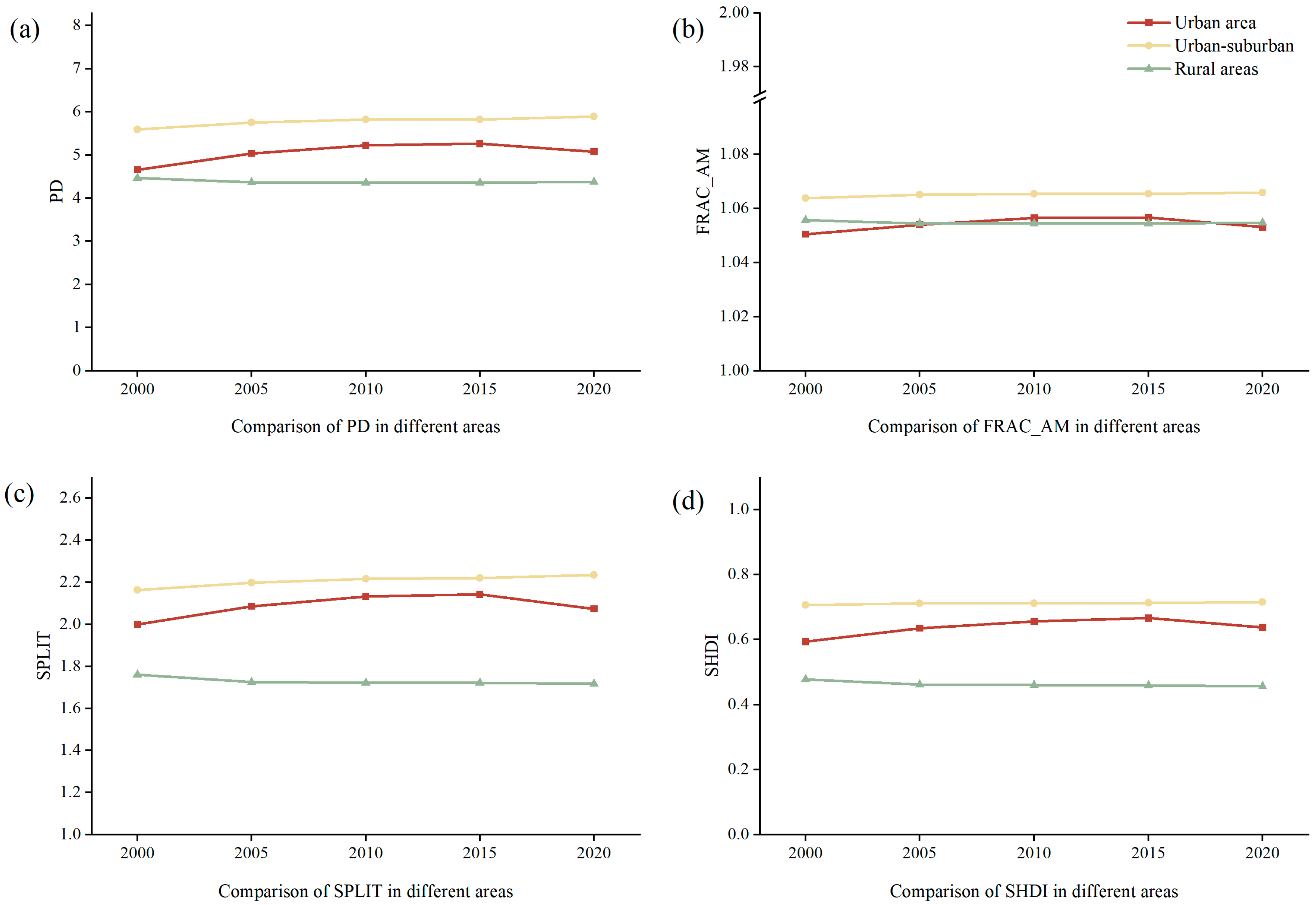 Sustainability 16 03260 g005