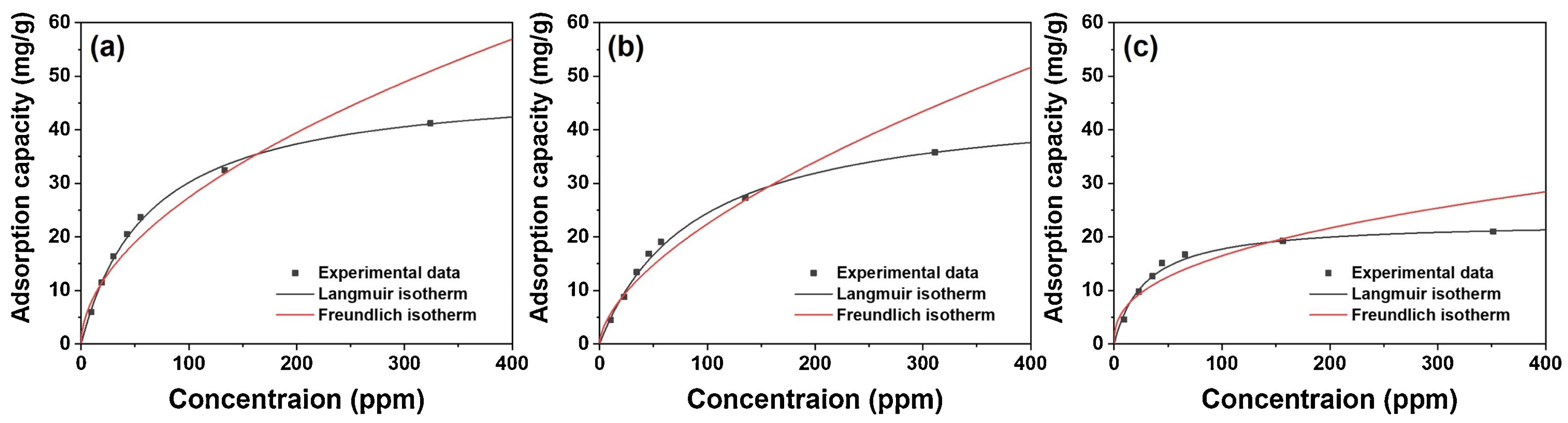 Sustainability 16 03265 g018