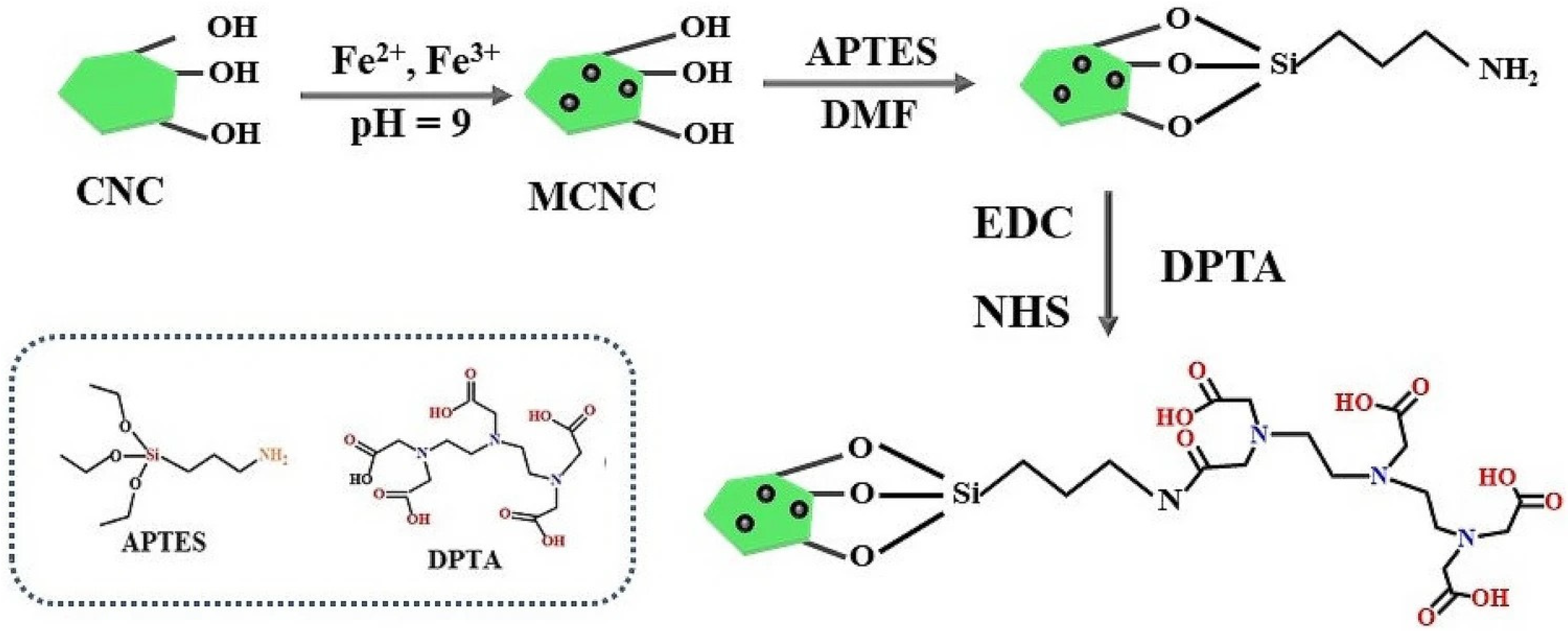 Sustainability 16 03265 g021