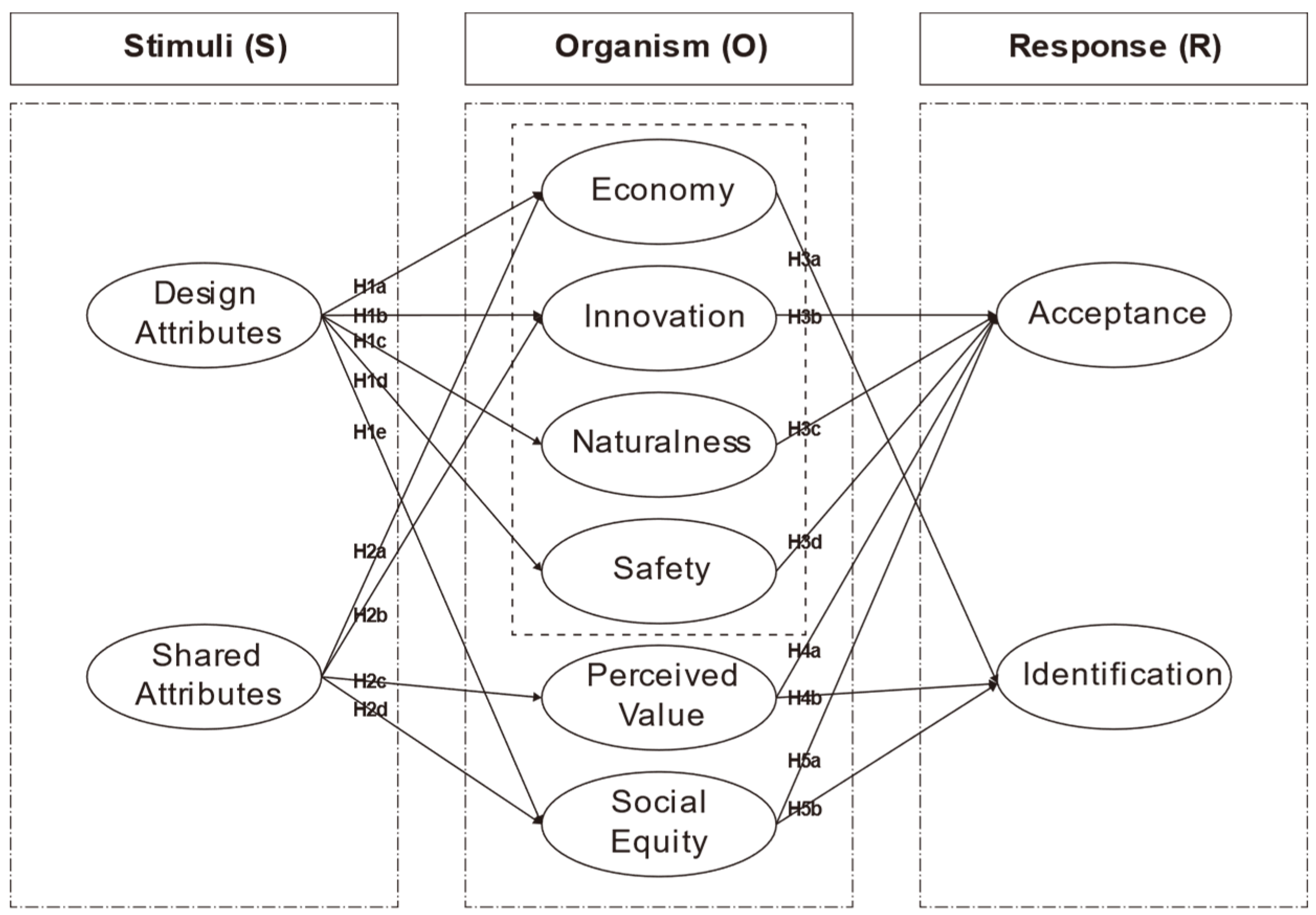 Sustainability 16 03268 g002