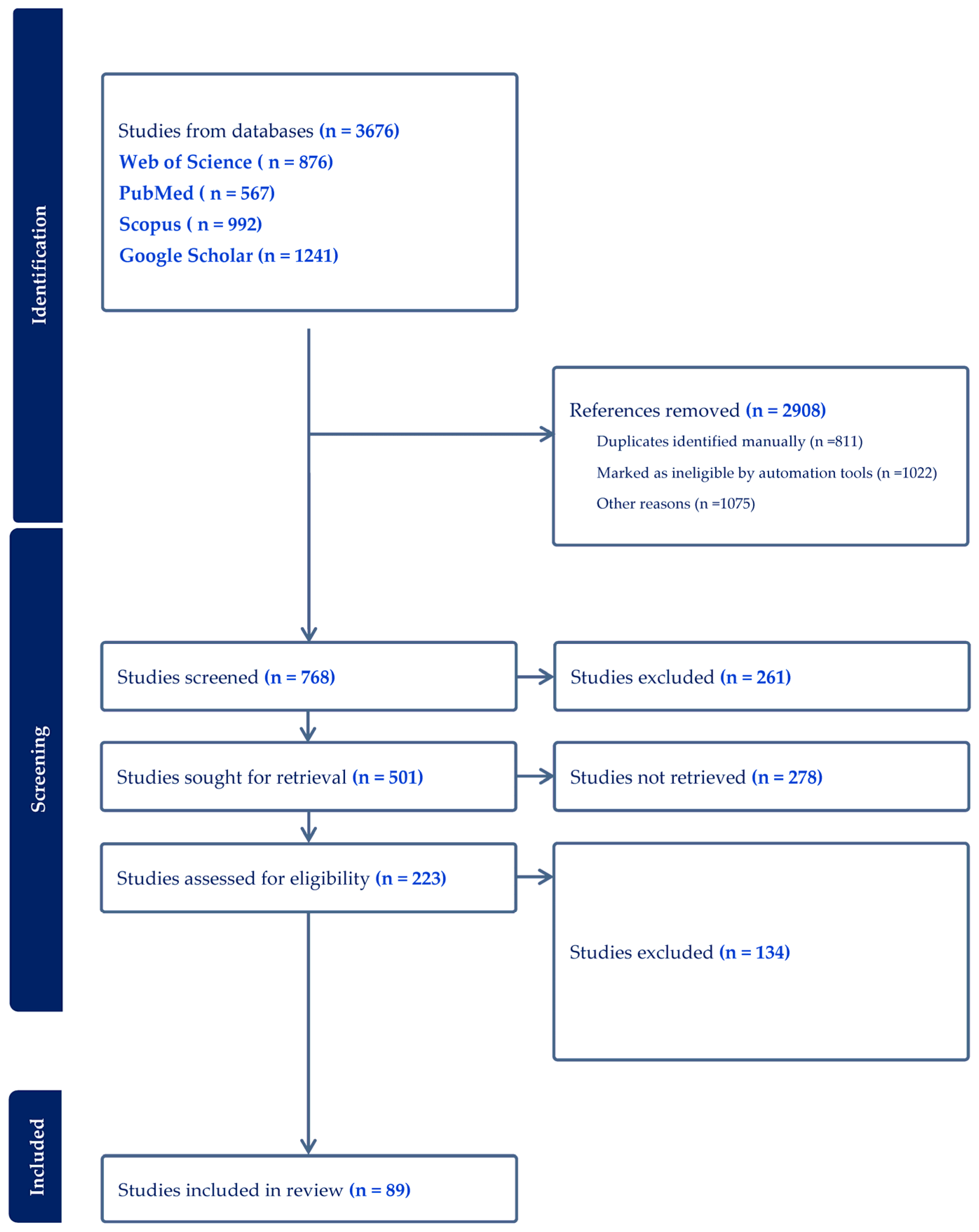 Sustainability 16 03277 g001
