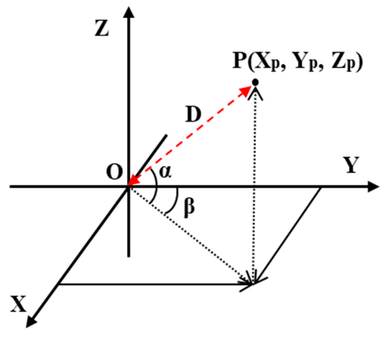 Sustainability 16 03278 g002