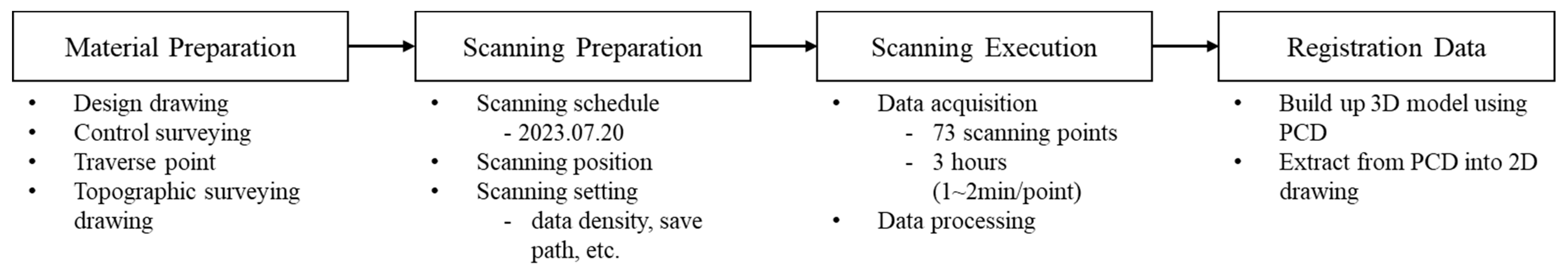Sustainability 16 03278 g004