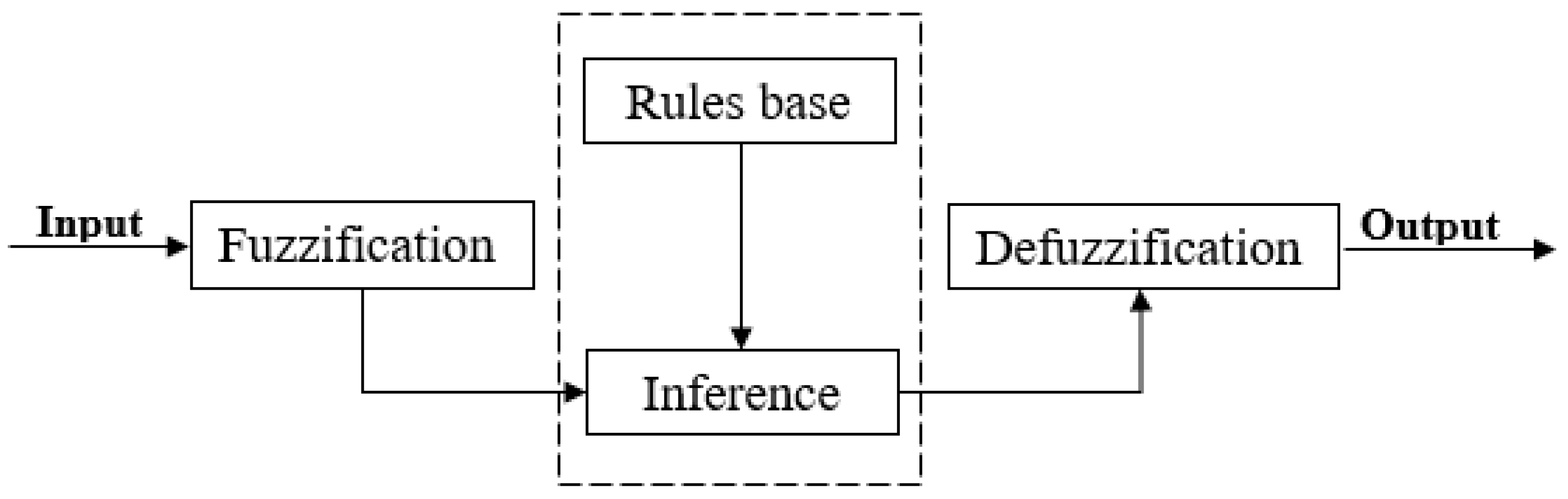 Sustainability 16 03279 g002