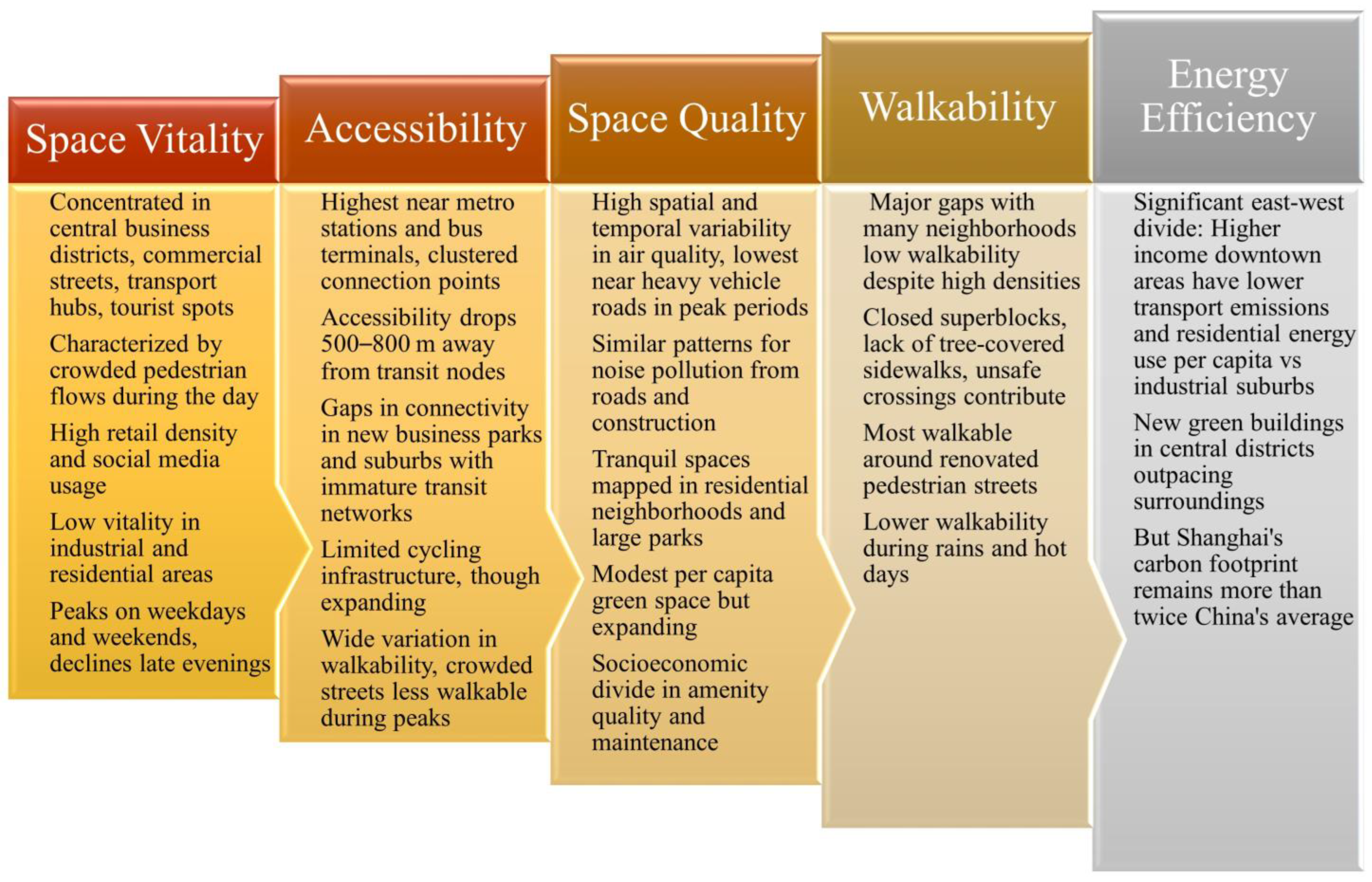 Sustainability 16 03280 g001